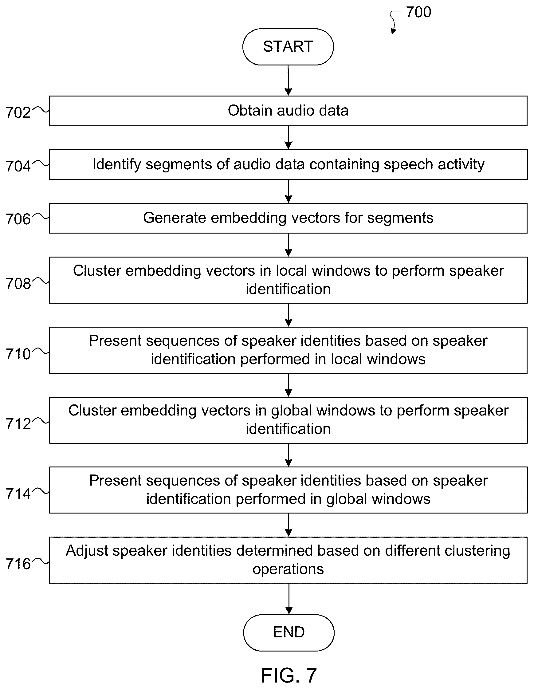 Patent US12417776 Figure 6 – Online speaker diarization using local and global clustering