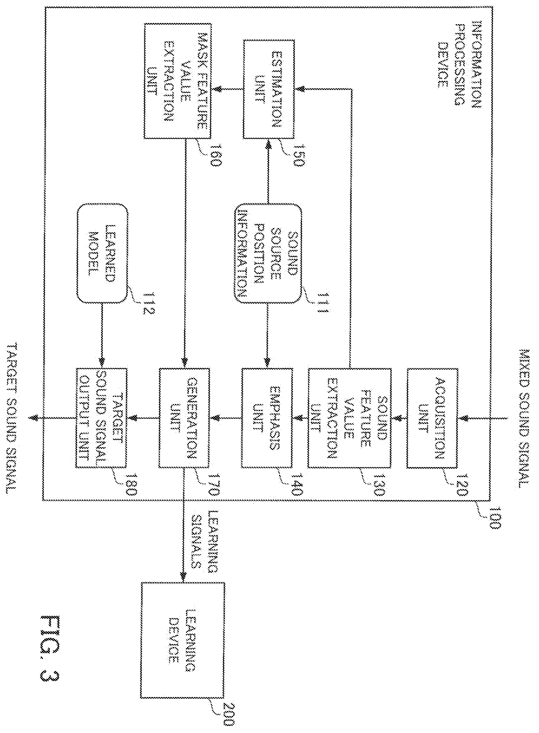 Patent US12417777 Figure 2 – Information processing device and method for outputting a target sound signal from a mixed sound signal