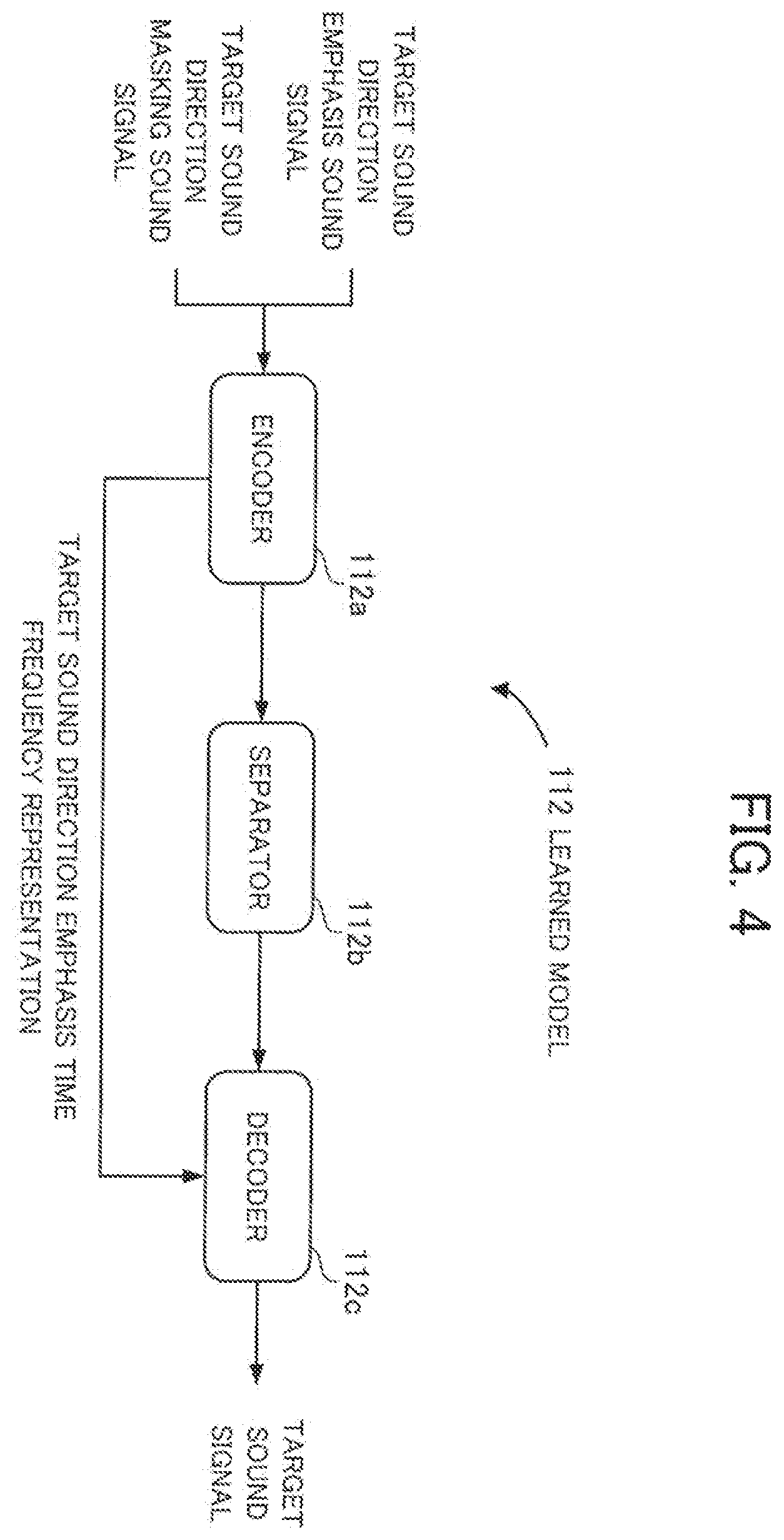 Patent US12417777 Figure 3 – Information processing device and method for outputting a target sound signal from a mixed sound signal