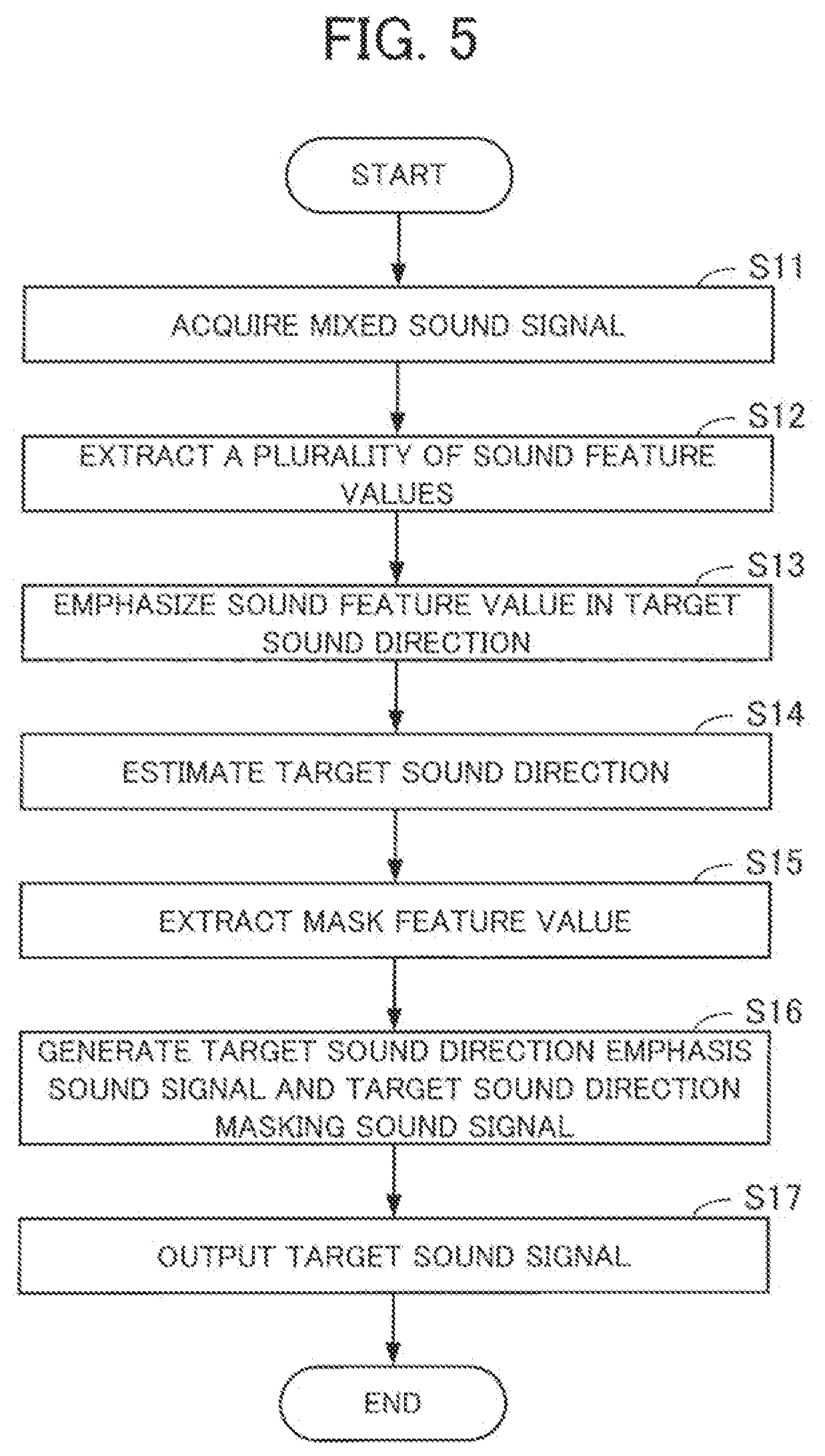 Patent US12417777 Figure 4 – Information processing device and method for outputting a target sound signal from a mixed sound signal