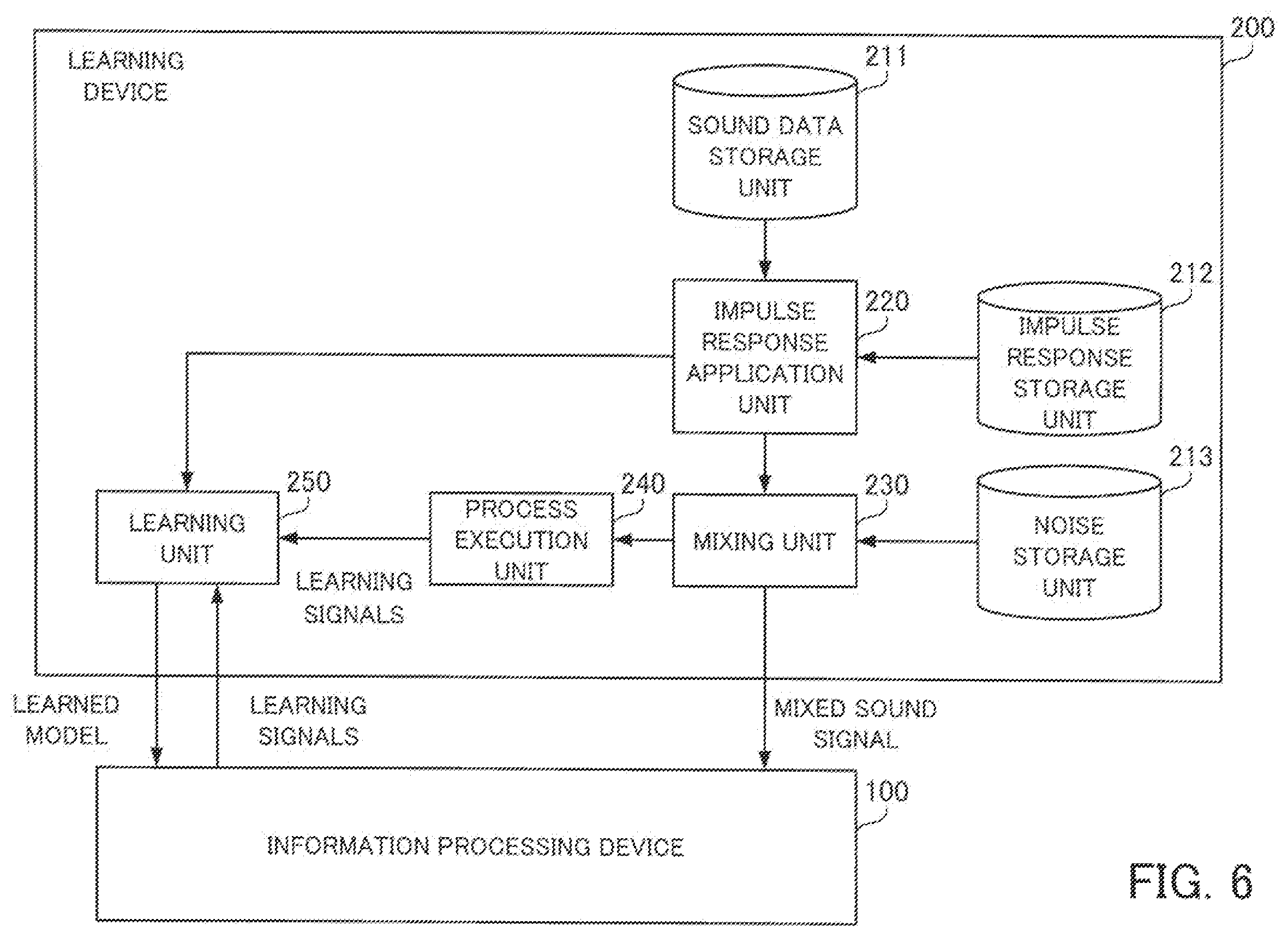 Patent US12417777 Figure 5 – Information processing device and method for outputting a target sound signal from a mixed sound signal