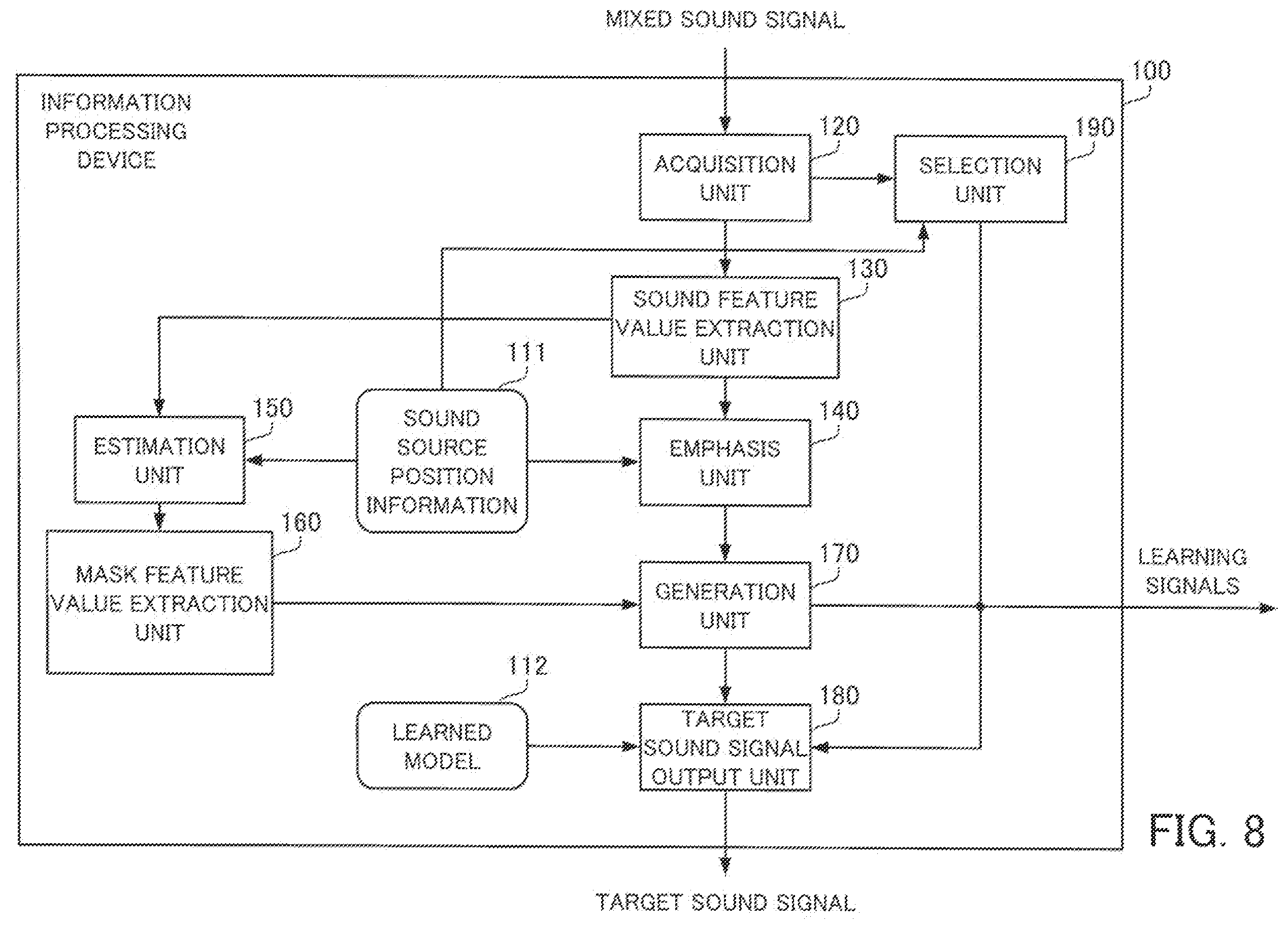 Patent US12417777 Figure 7 – Information processing device and method for outputting a target sound signal from a mixed sound signal