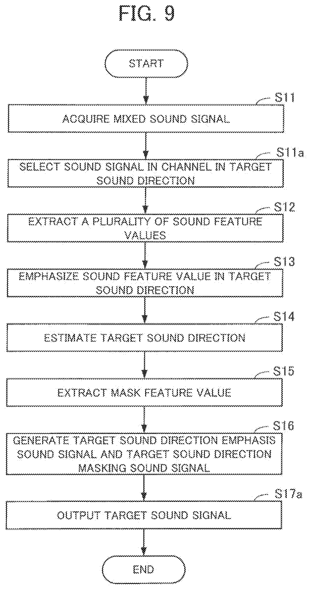 Patent US12417777 Figure 8 – Information processing device and method for outputting a target sound signal from a mixed sound signal