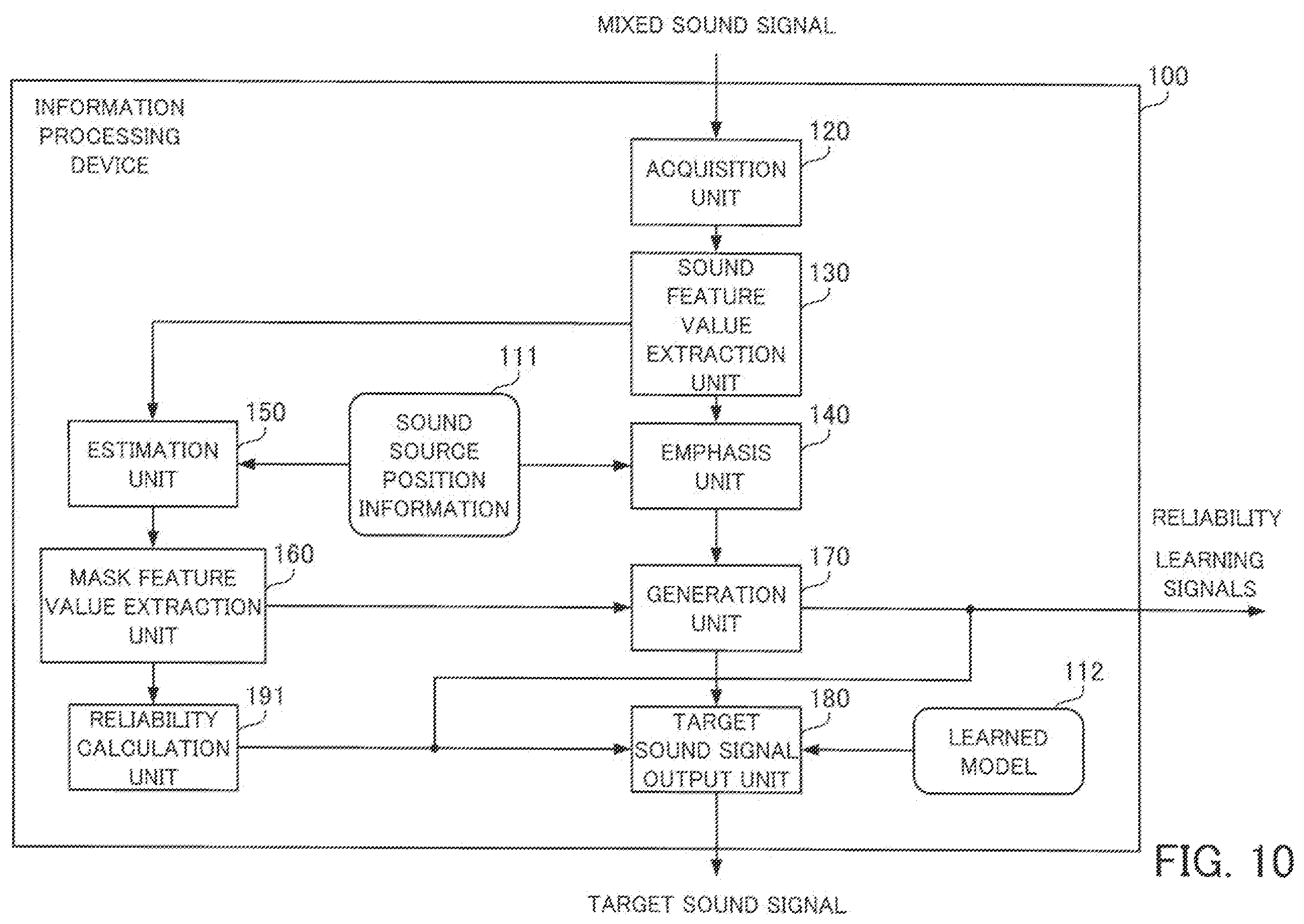 Patent US12417777 Figure 9 – Information processing device and method for outputting a target sound signal from a mixed sound signal