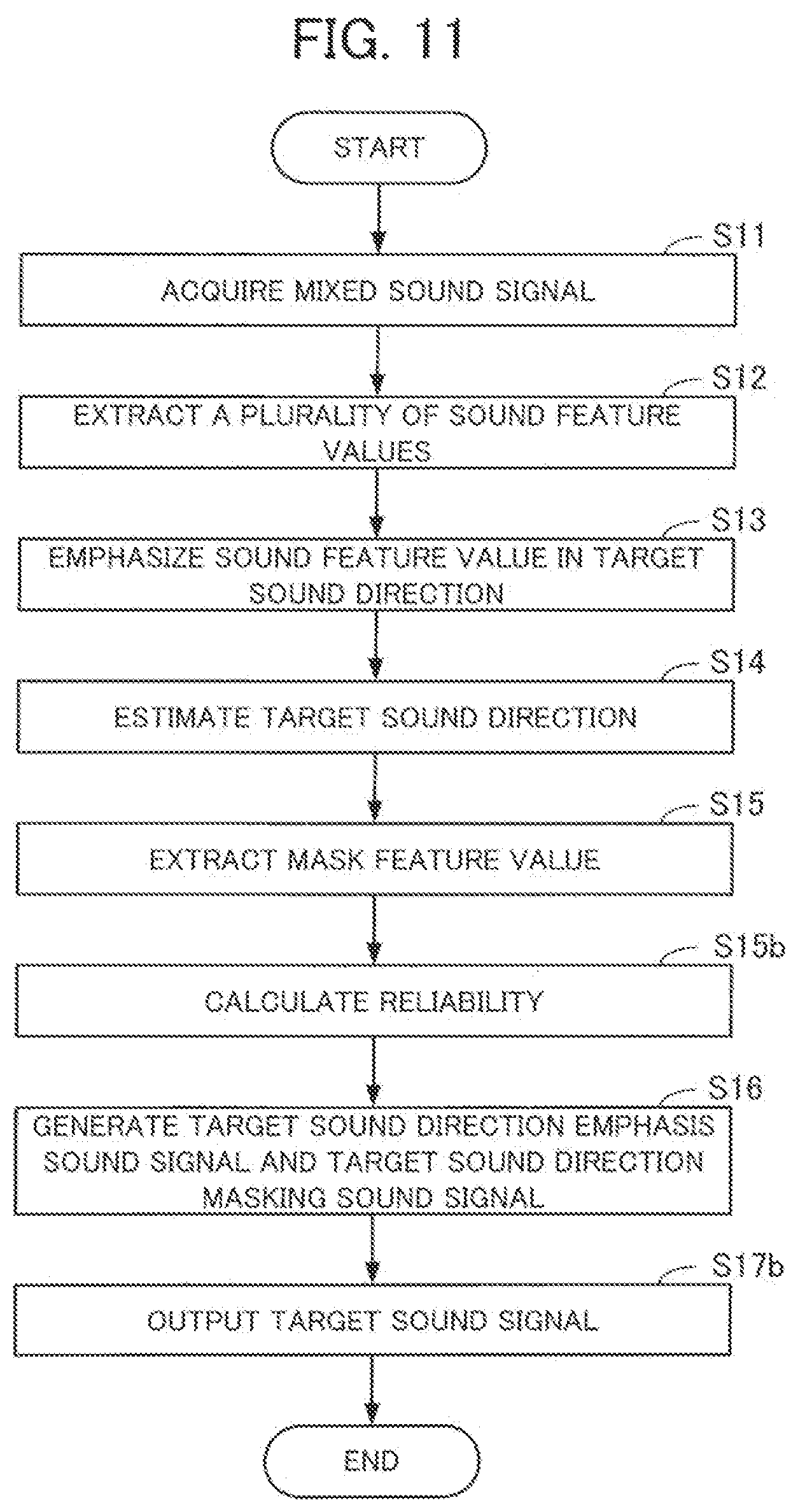 Patent US12417777 Figure 10 – Information processing device and method for outputting a target sound signal from a mixed sound signal