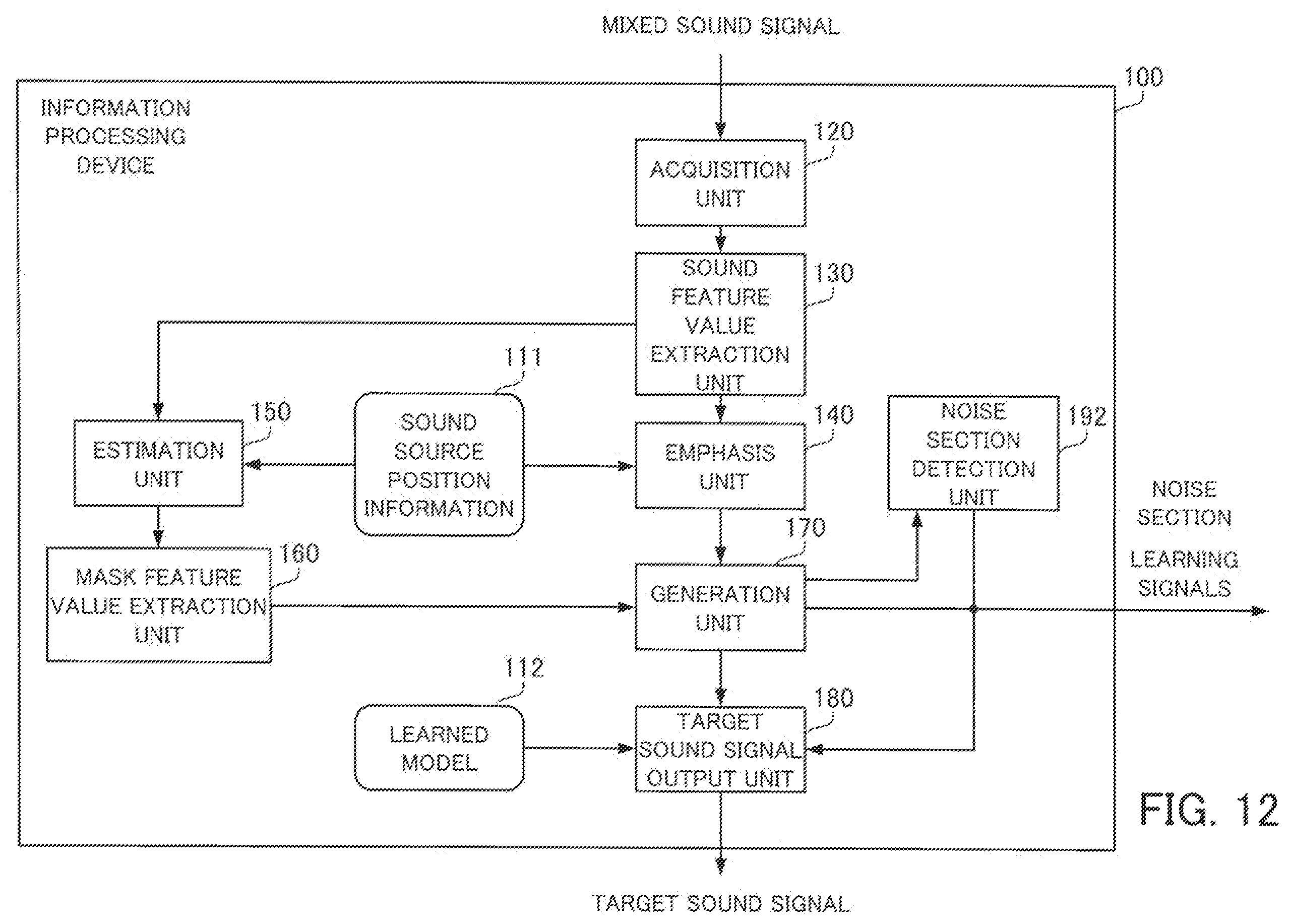 Patent US12417777 Figure 11 – Information processing device and method for outputting a target sound signal from a mixed sound signal