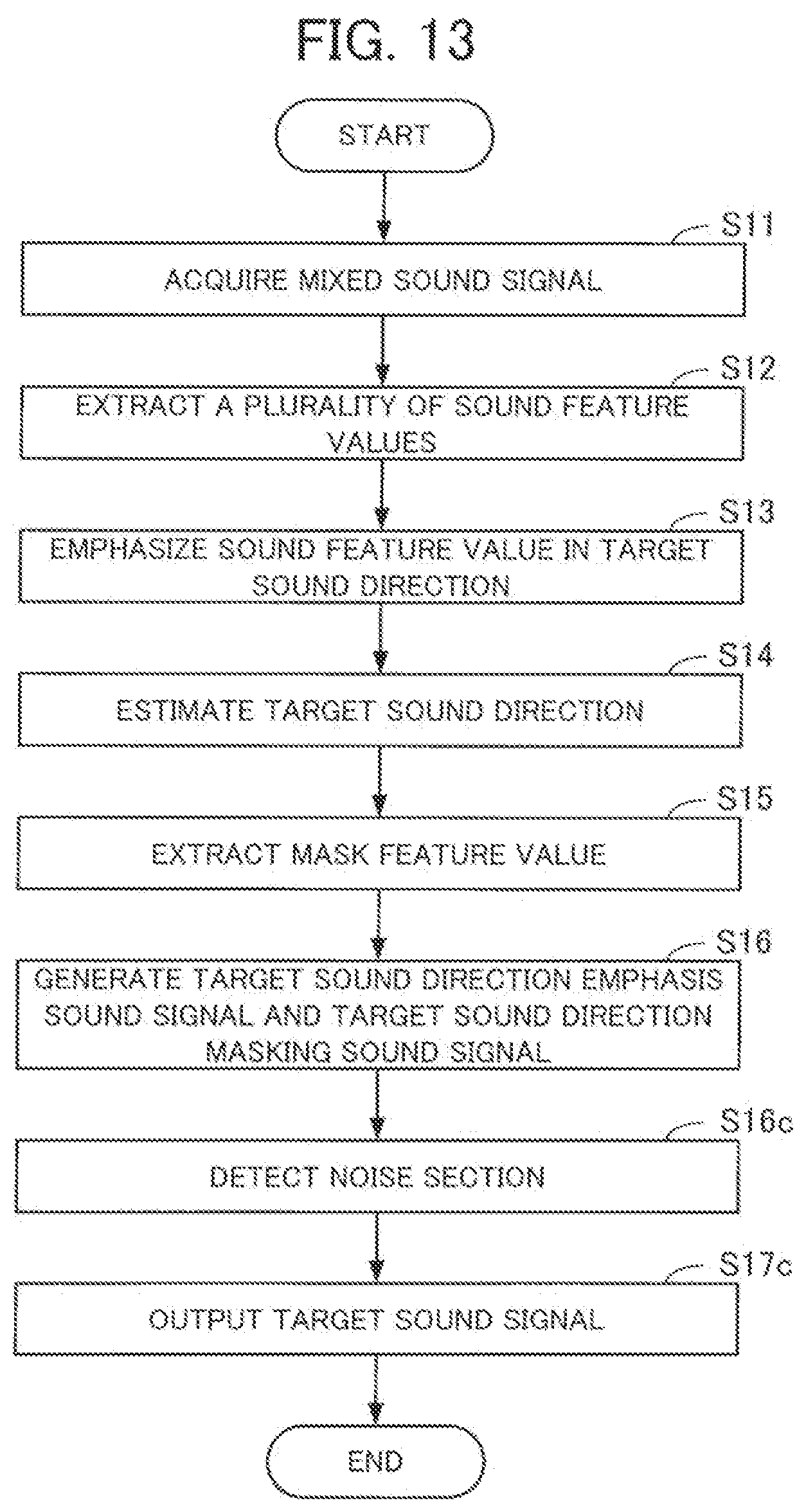 Patent US12417777 Figure 12 – Information processing device and method for outputting a target sound signal from a mixed sound signal