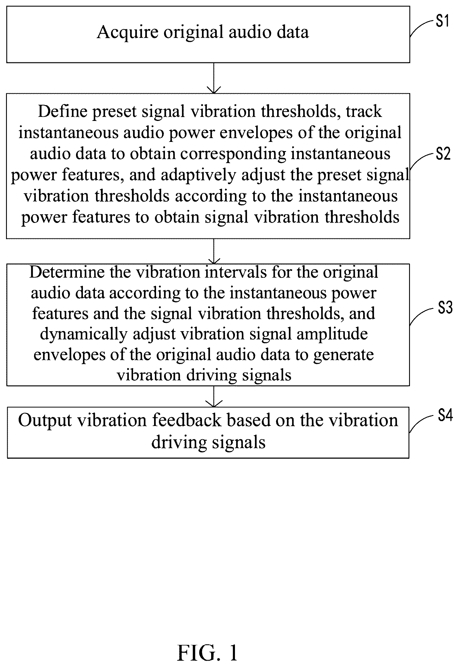 Patent US12417778 Figure 1 – Method for dynamically adjusting vibration feedback with audio, system, and device