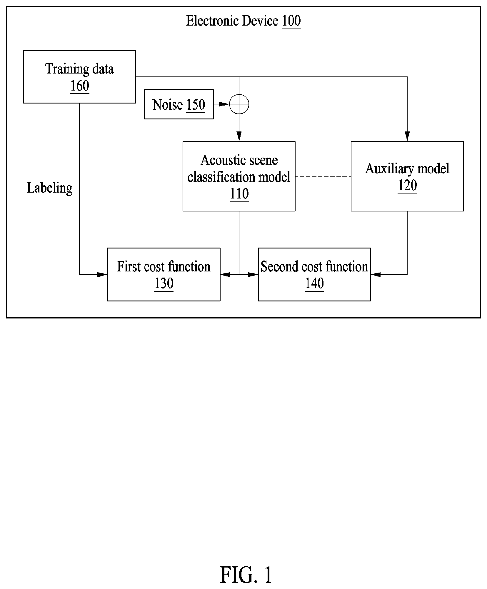 Patent US12417780 Figure 1 – Methods of training acoustic scene classification model and classifying acoustic scene and electronic device for performing the methods