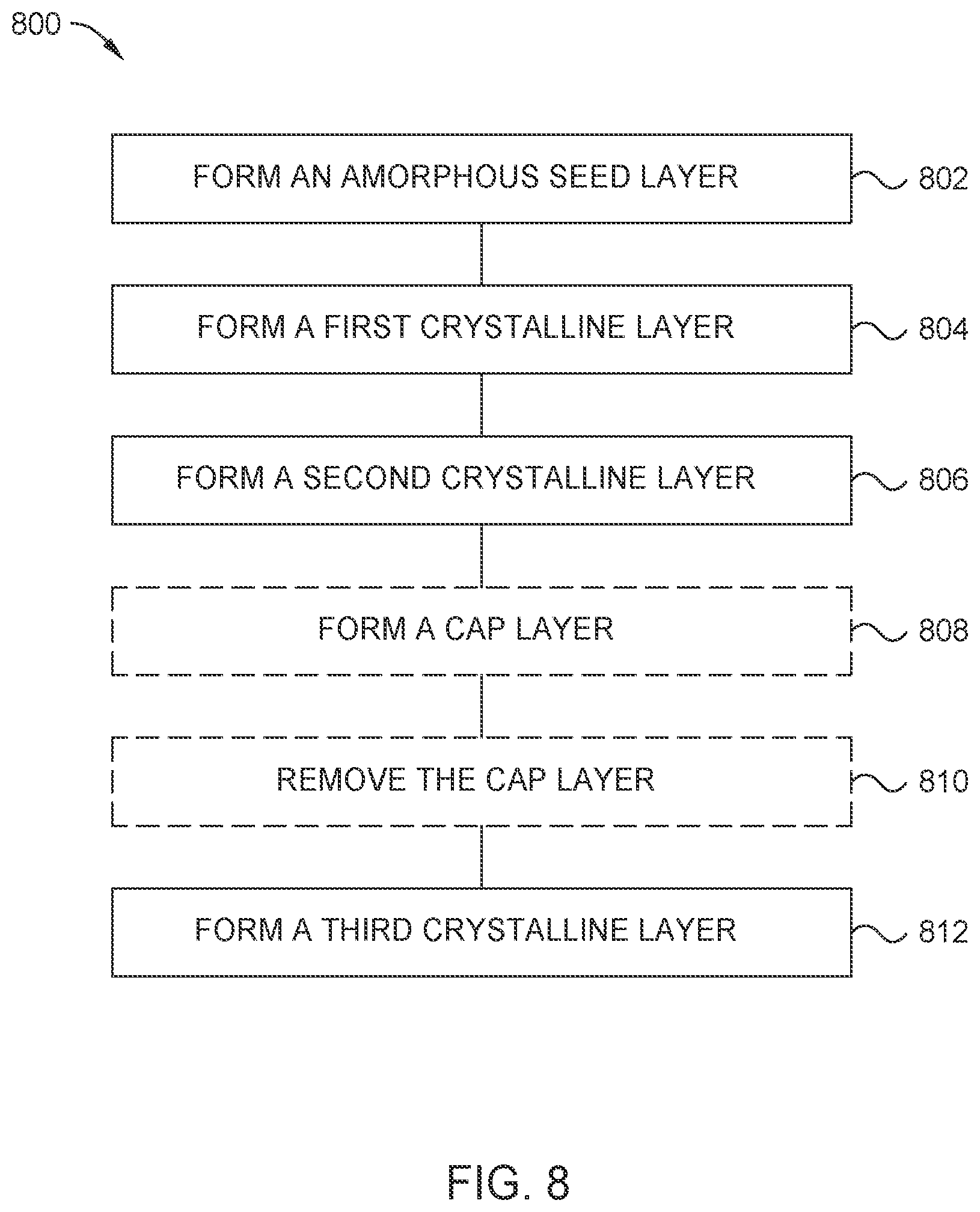 Patent US12417782 Figure 7 – Multilayer structures for magnetic recording devices to facilitate targeted magnetic switching and low coercivity