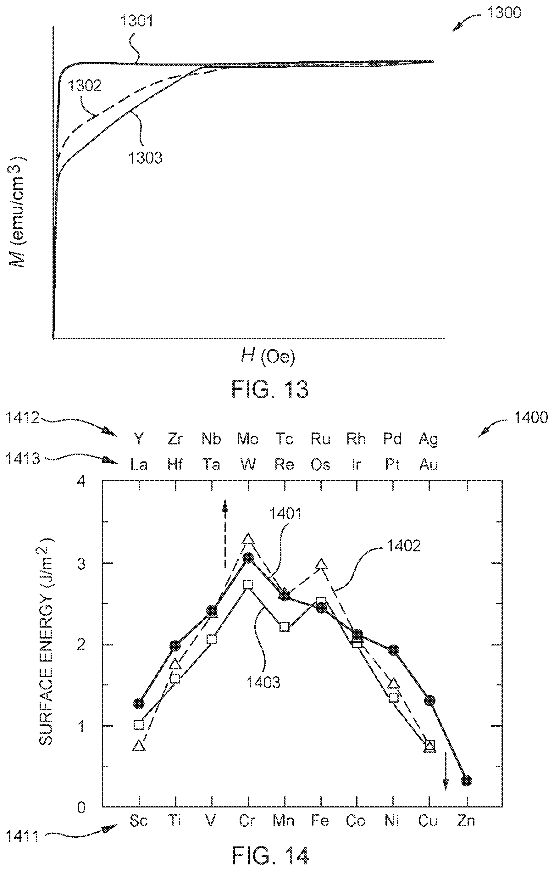 Patent US12417782 Figure 10 – Multilayer structures for magnetic recording devices to facilitate targeted magnetic switching and low coercivity