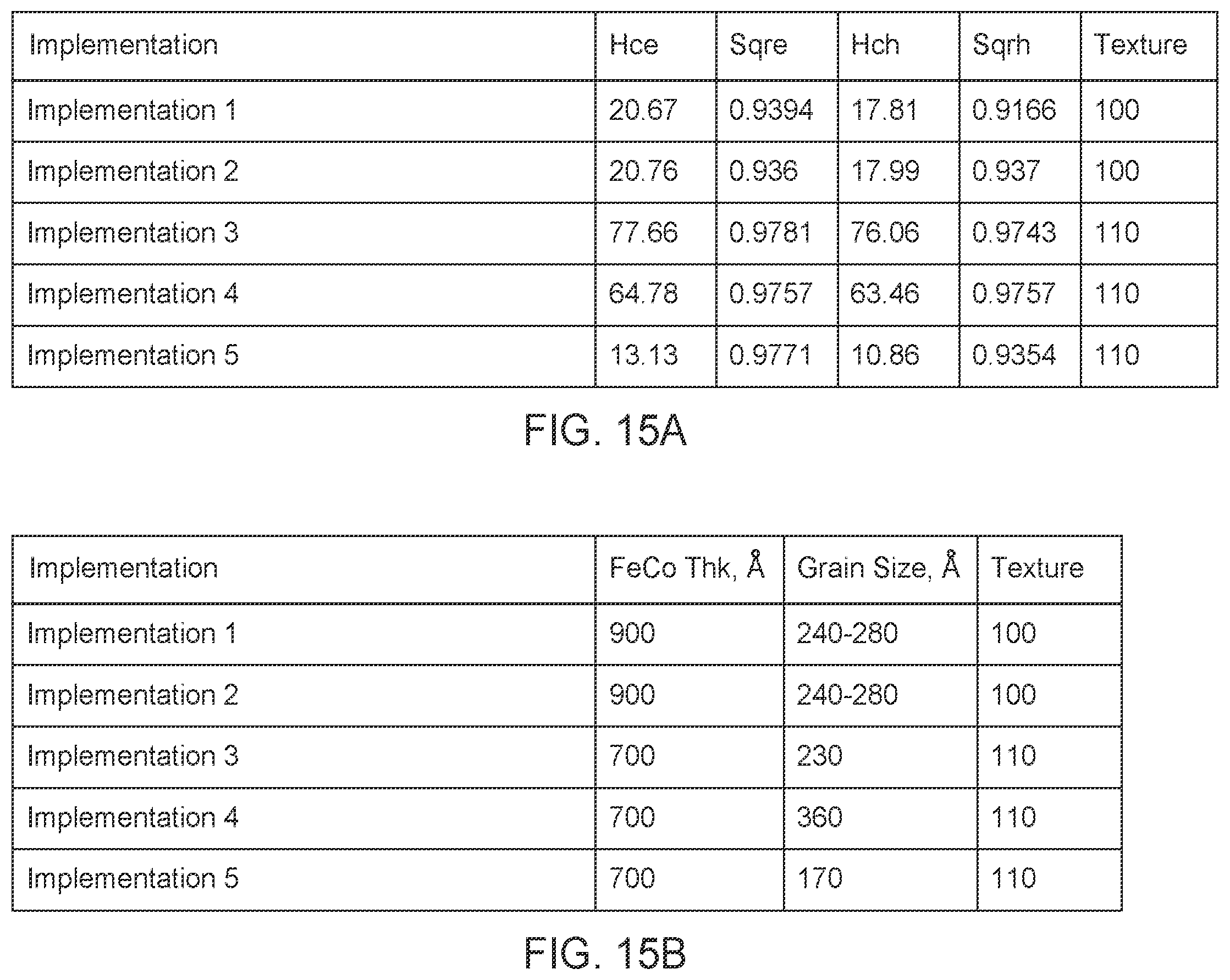 Patent US12417782 Figure 11 – Multilayer structures for magnetic recording devices to facilitate targeted magnetic switching and low coercivity