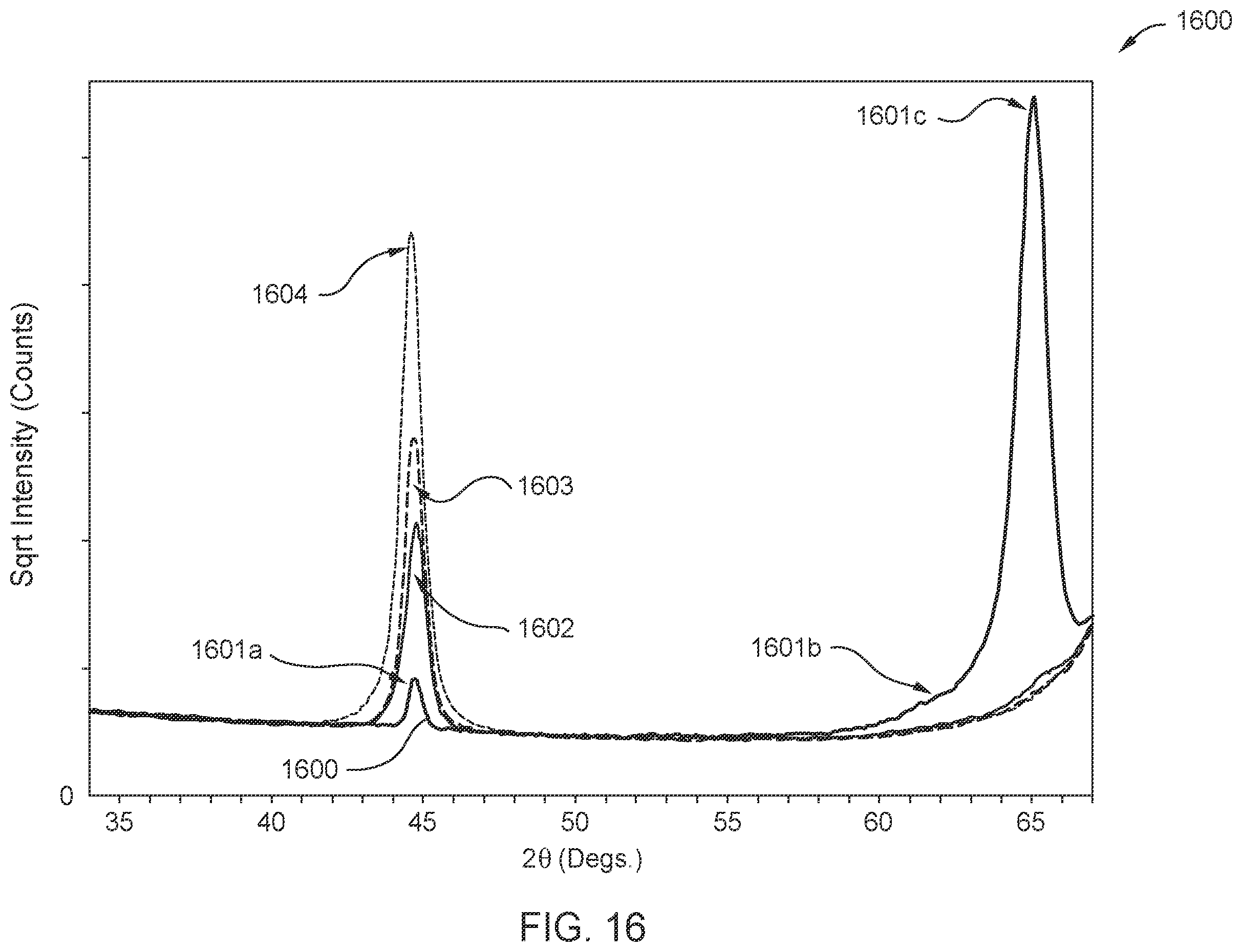 Patent US12417782 Figure 12 – Multilayer structures for magnetic recording devices to facilitate targeted magnetic switching and low coercivity