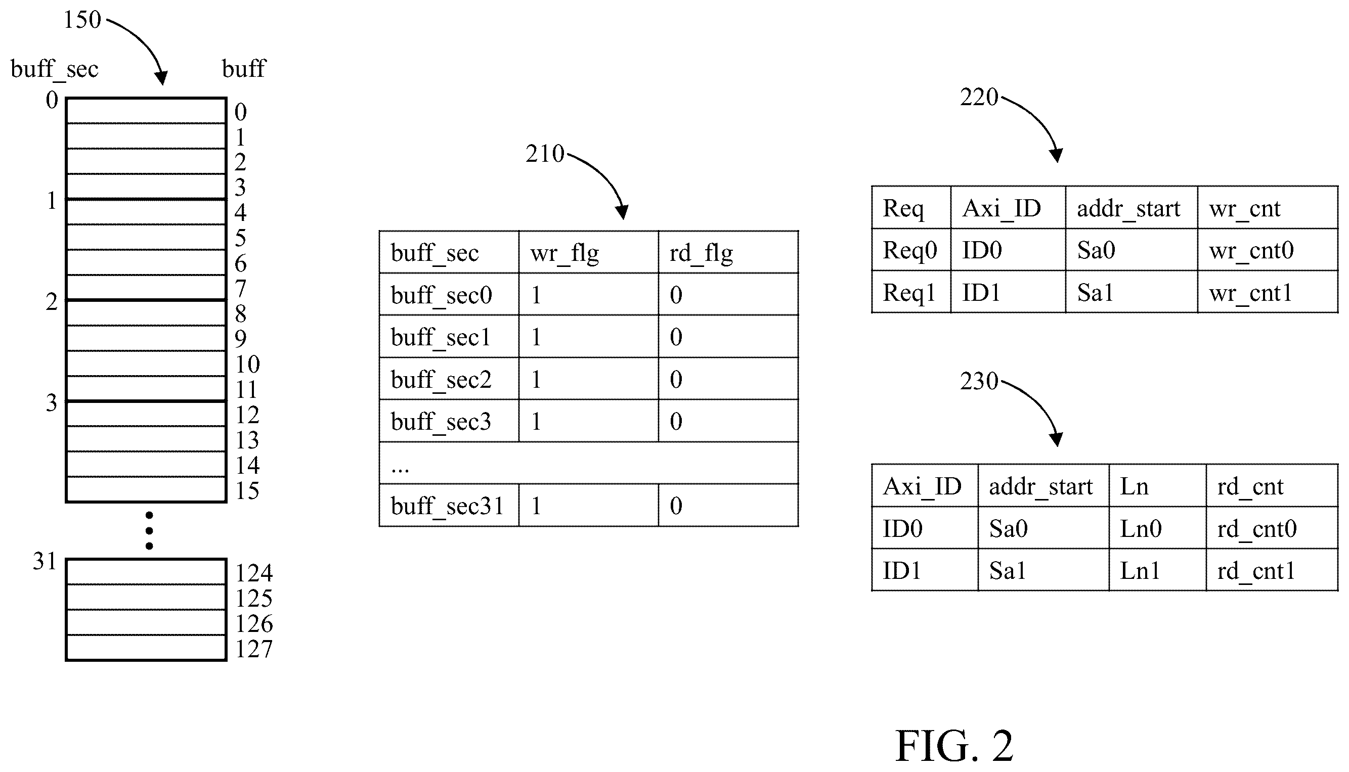 Patent US12417791 Figure 2 – Direct memory access (DMA) circuit and operation method thereof