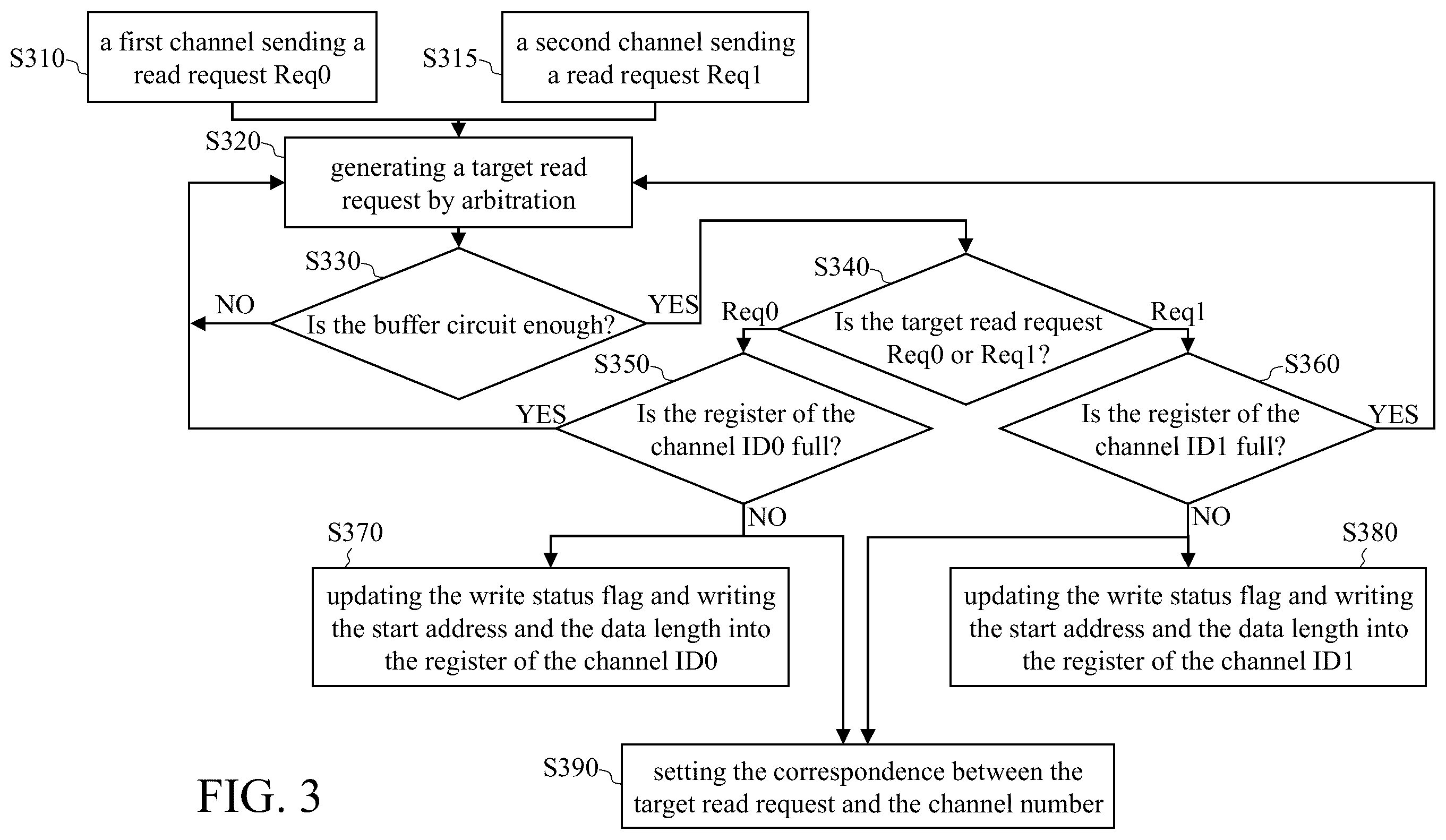 Patent US12417791 Figure 3 – Direct memory access (DMA) circuit and operation method thereof