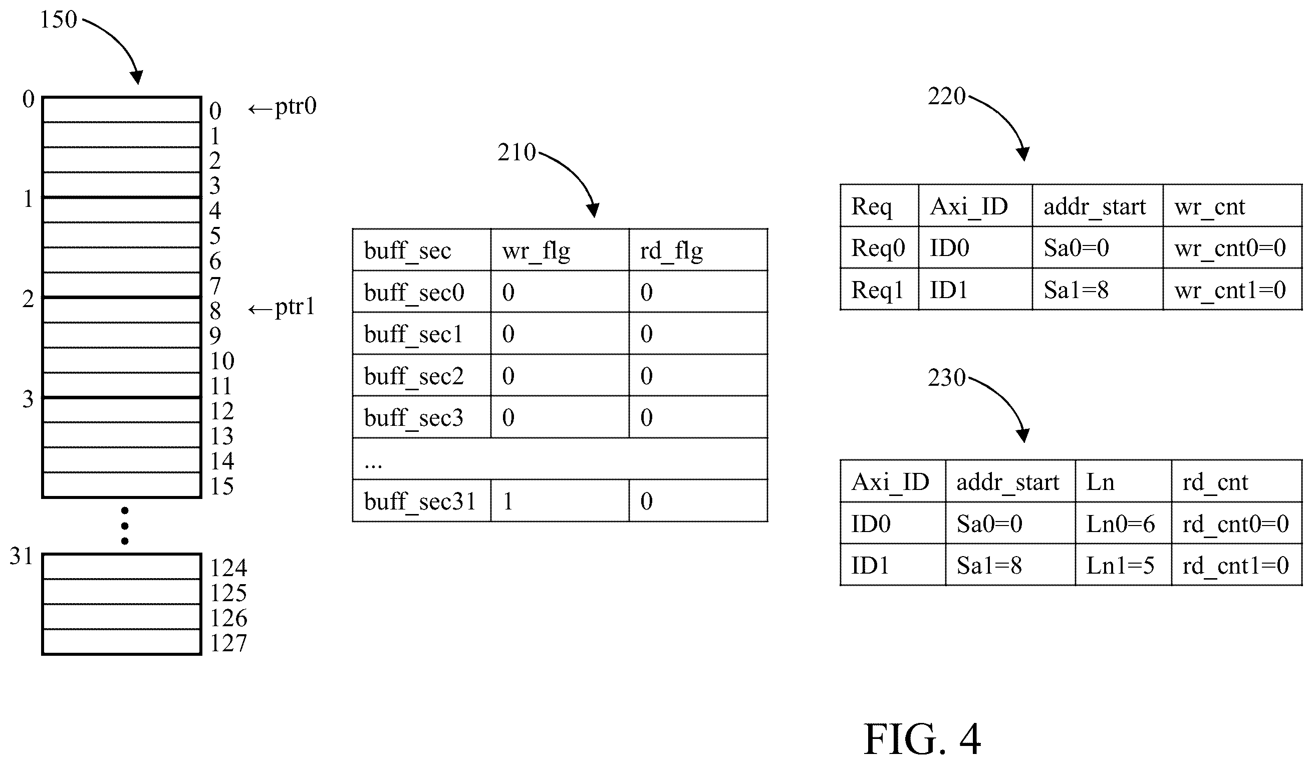 Patent US12417791 Figure 4 – Direct memory access (DMA) circuit and operation method thereof