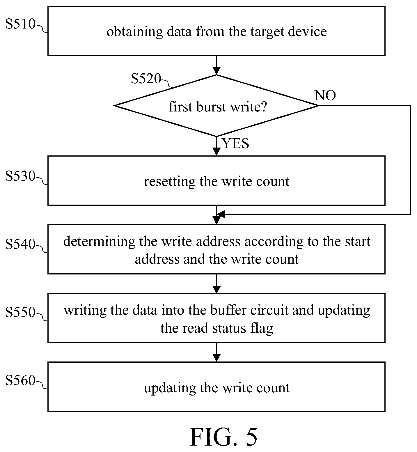 Patent US12417791 Figure 5 – Direct memory access (DMA) circuit and operation method thereof