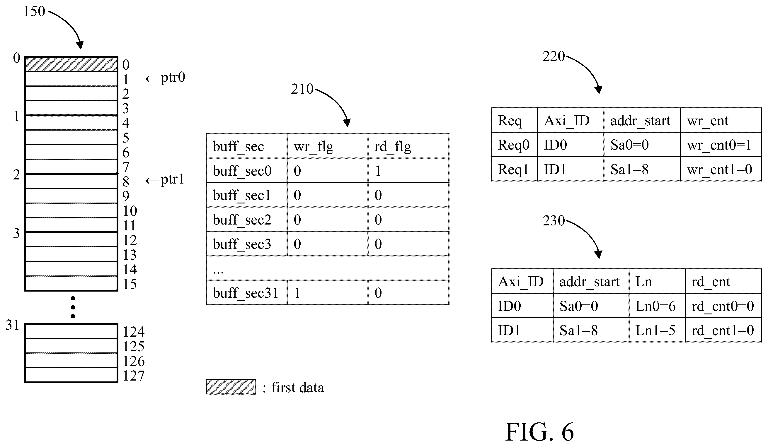 Patent US12417791 Figure 6 – Direct memory access (DMA) circuit and operation method thereof