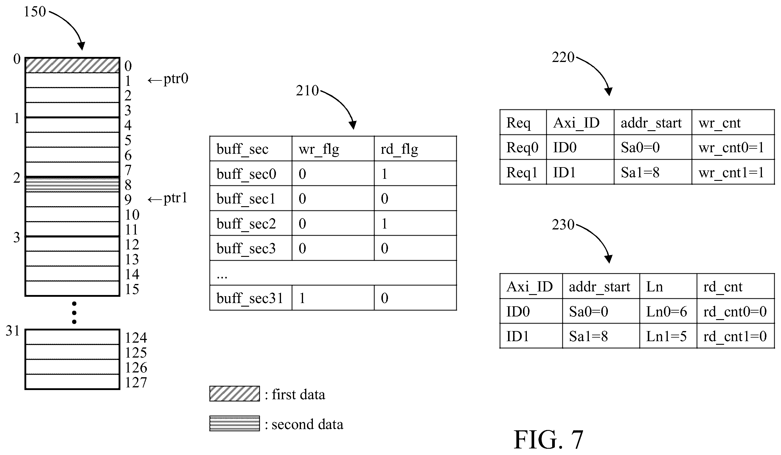 Patent US12417791 Figure 7 – Direct memory access (DMA) circuit and operation method thereof