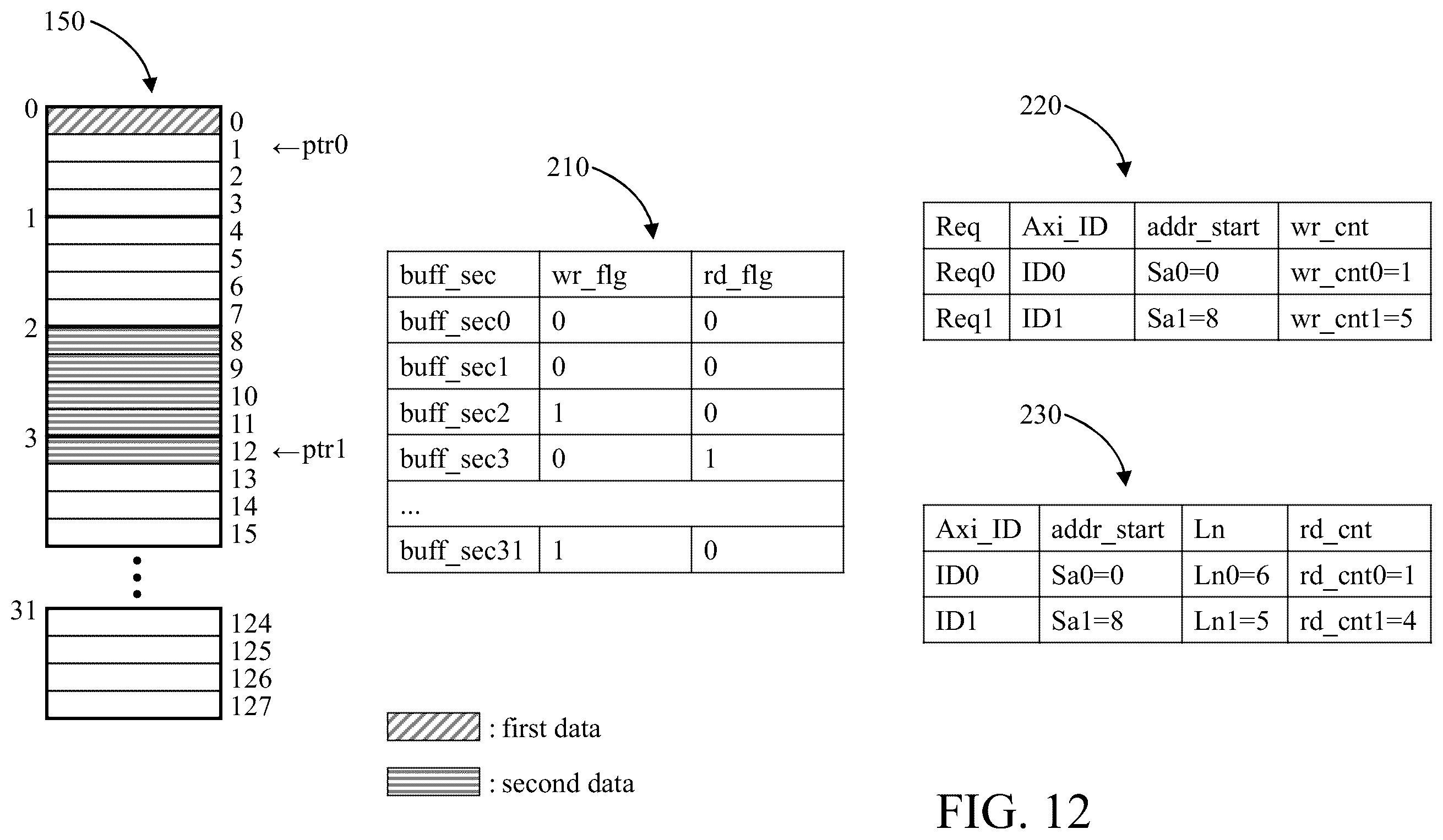 Patent US12417791 Figure 12 – Direct memory access (DMA) circuit and operation method thereof