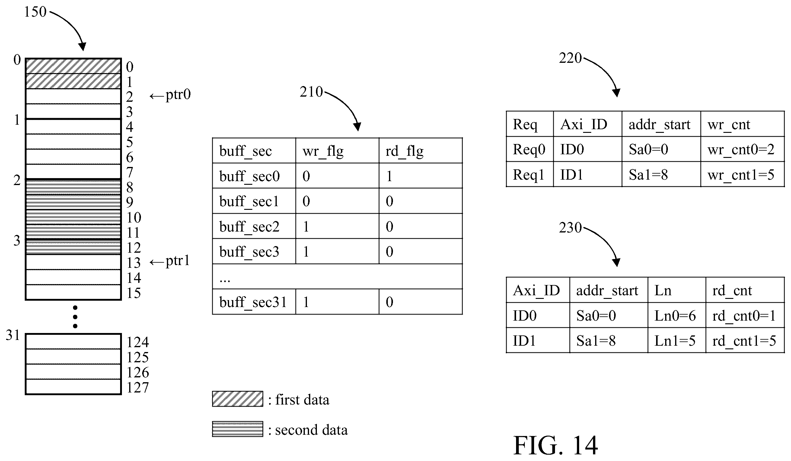 Patent US12417791 Figure 14 – Direct memory access (DMA) circuit and operation method thereof