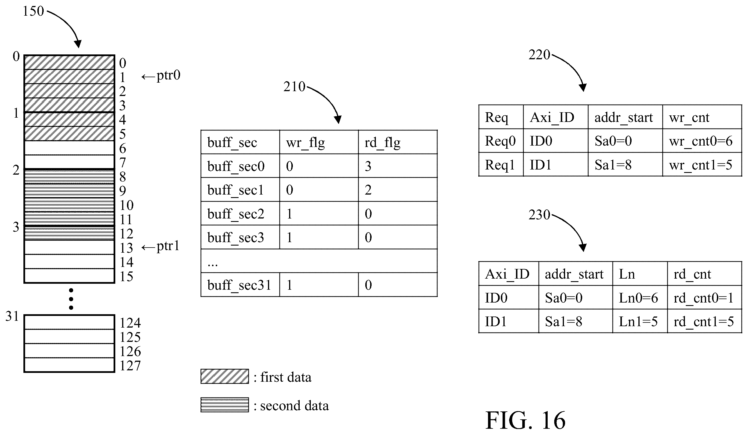 Patent US12417791 Figure 16 – Direct memory access (DMA) circuit and operation method thereof