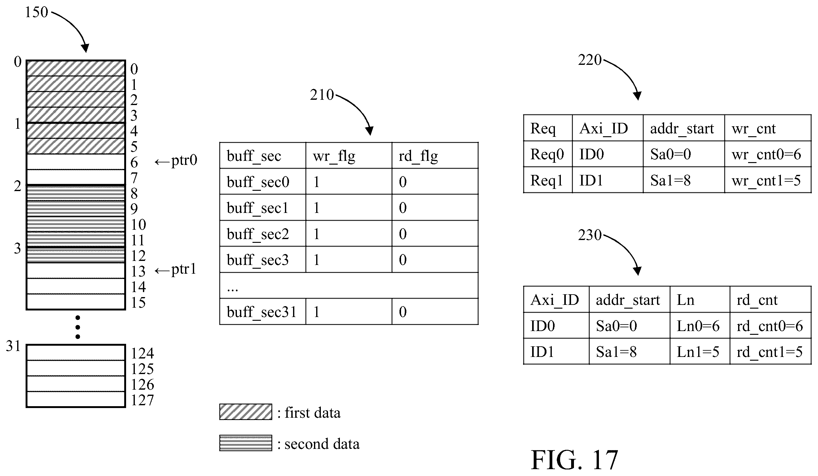 Patent US12417791 Figure 17 – Direct memory access (DMA) circuit and operation method thereof