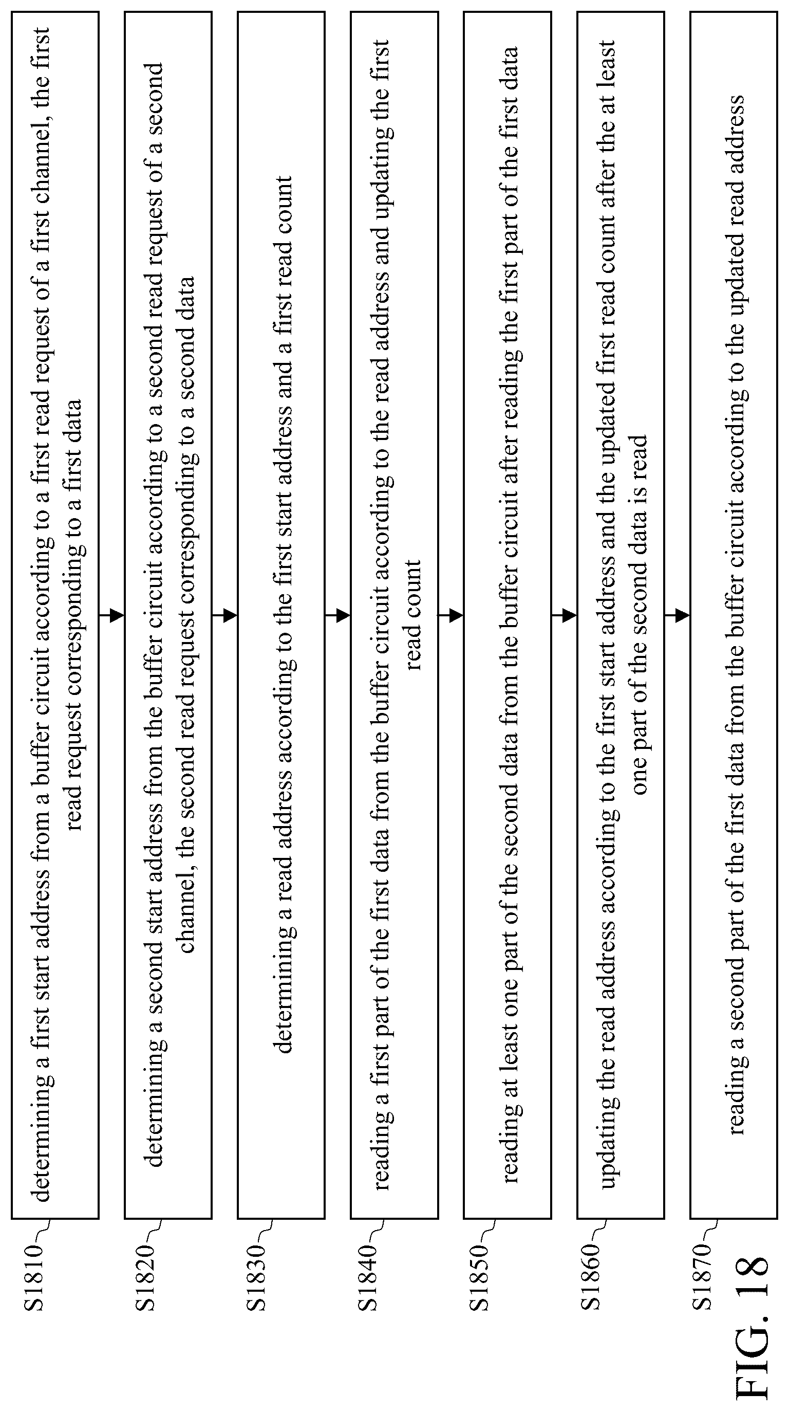 Patent US12417791 Figure 18 – Direct memory access (DMA) circuit and operation method thereof