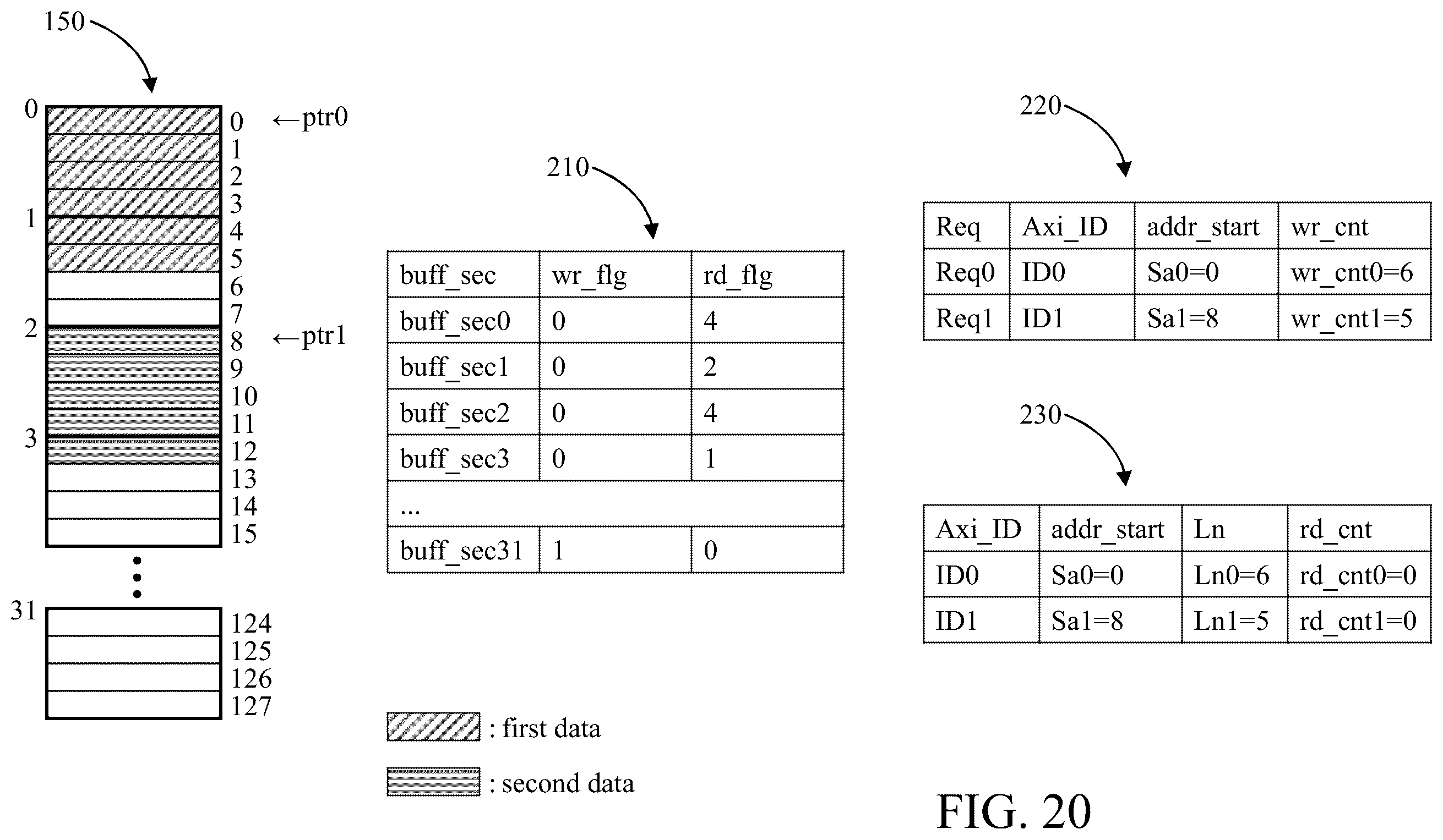 Patent US12417791 Figure 20 – Direct memory access (DMA) circuit and operation method thereof