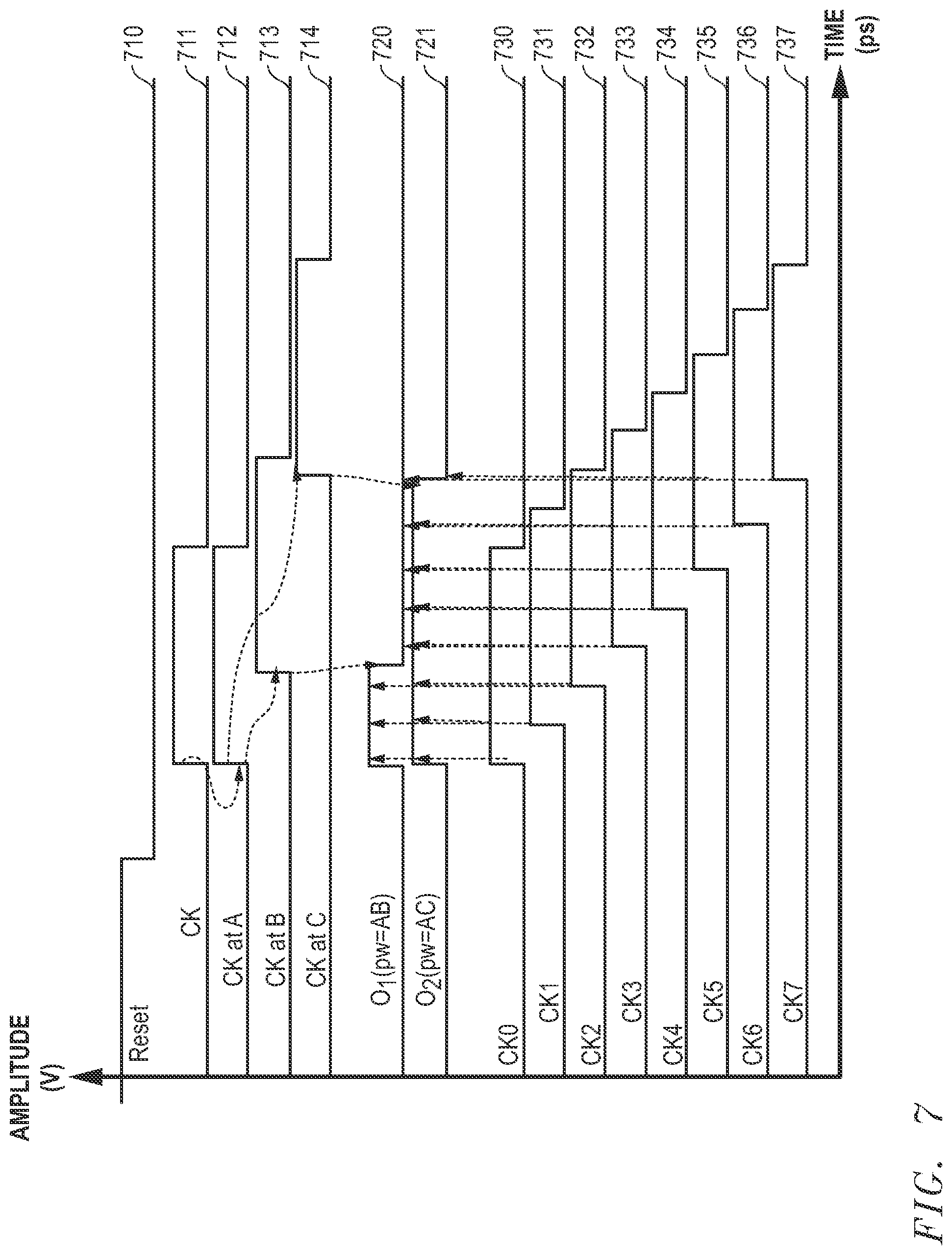 Patent US12417792 Figure 7 – Jitter reduction in mixed-signal processing circuits