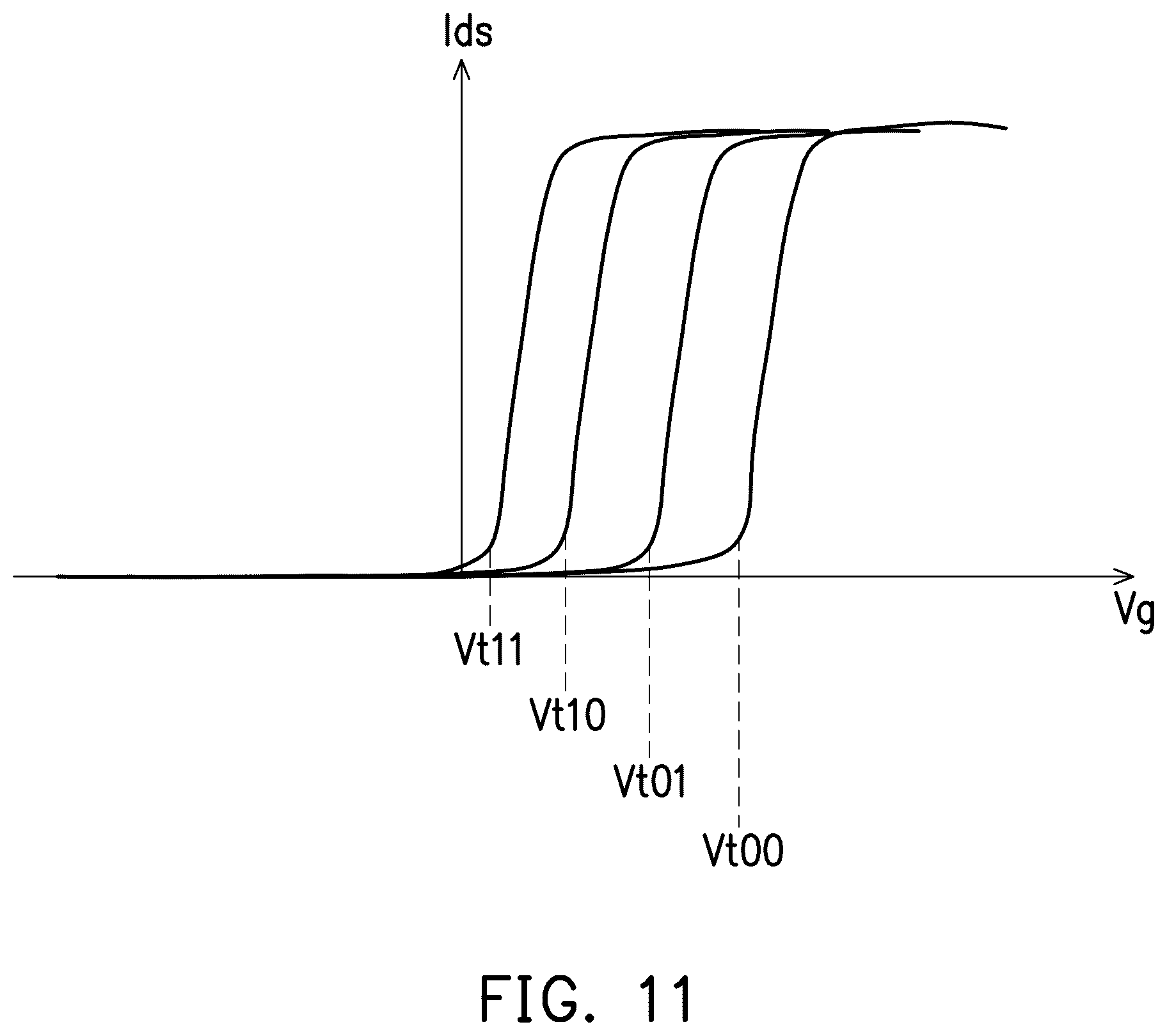 Patent US12417796 Figure 5 – Ferroelectric field-effect transistor (FeFET) memory
