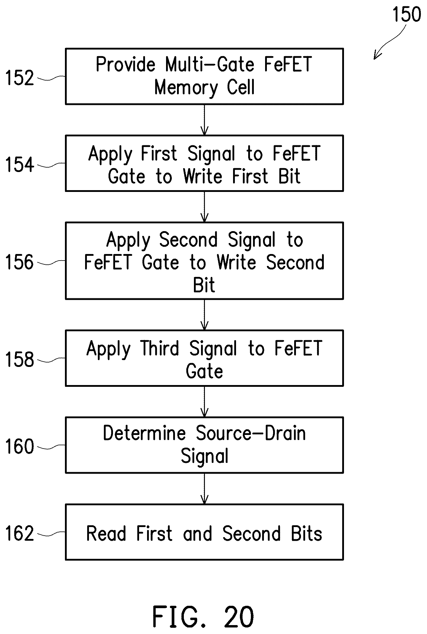 Patent US12417796 Figure 10 – Ferroelectric field-effect transistor (FeFET) memory