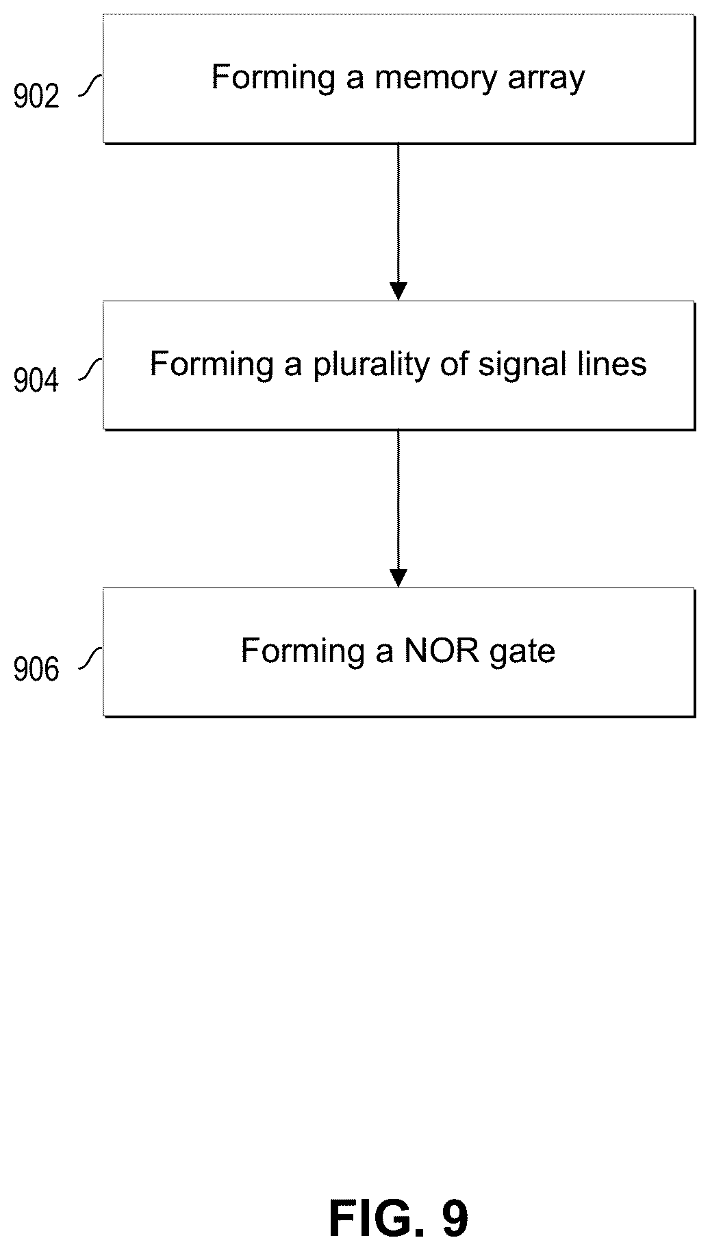 Patent US12417797 Figure 9 – NOR gate based local access line deselect signal generation