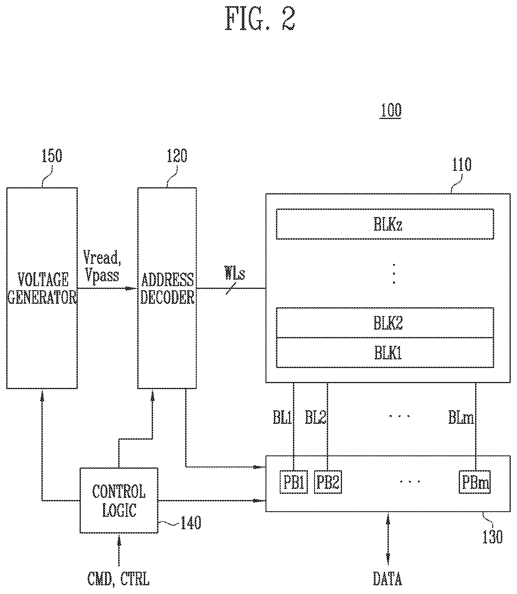 Patent US12417800 Figure 2 – Semiconductor memory device and controller for reading data without discharging word lines based on read command type