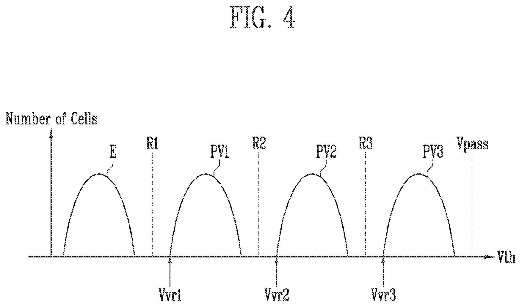Patent US12417800 Figure 4 – Semiconductor memory device and controller for reading data without discharging word lines based on read command type