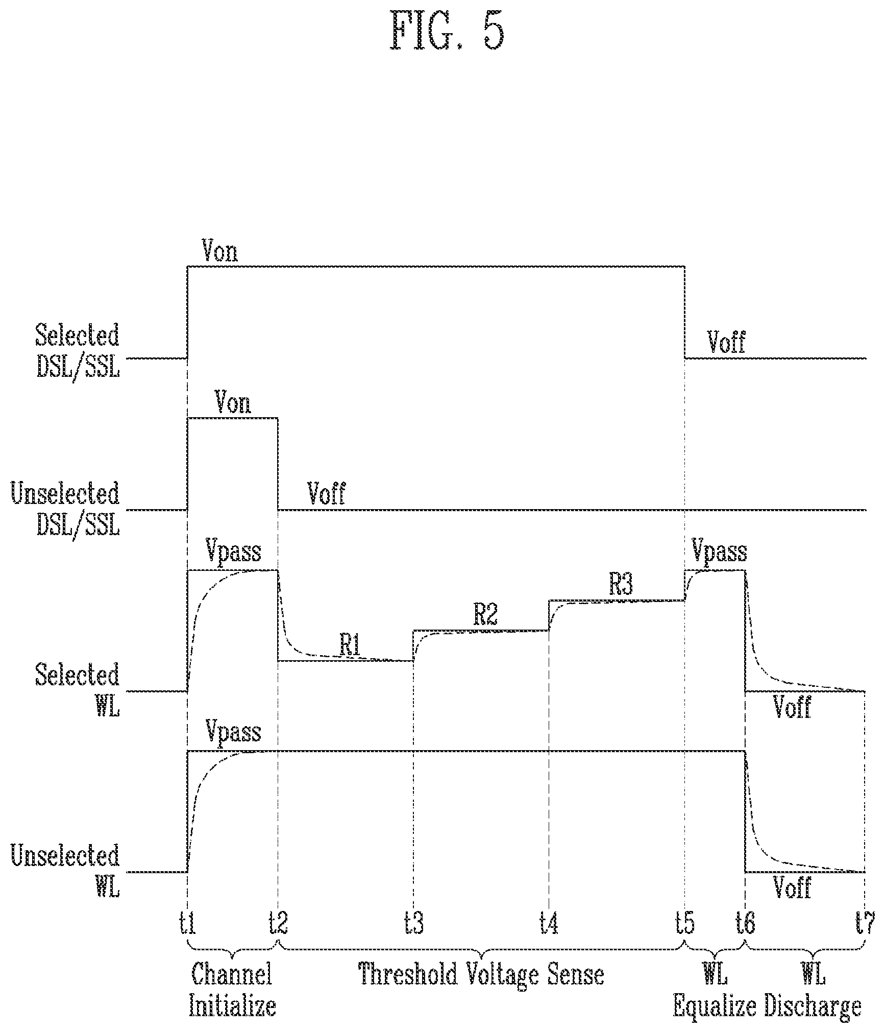 Patent US12417800 Figure 5 – Semiconductor memory device and controller for reading data without discharging word lines based on read command type