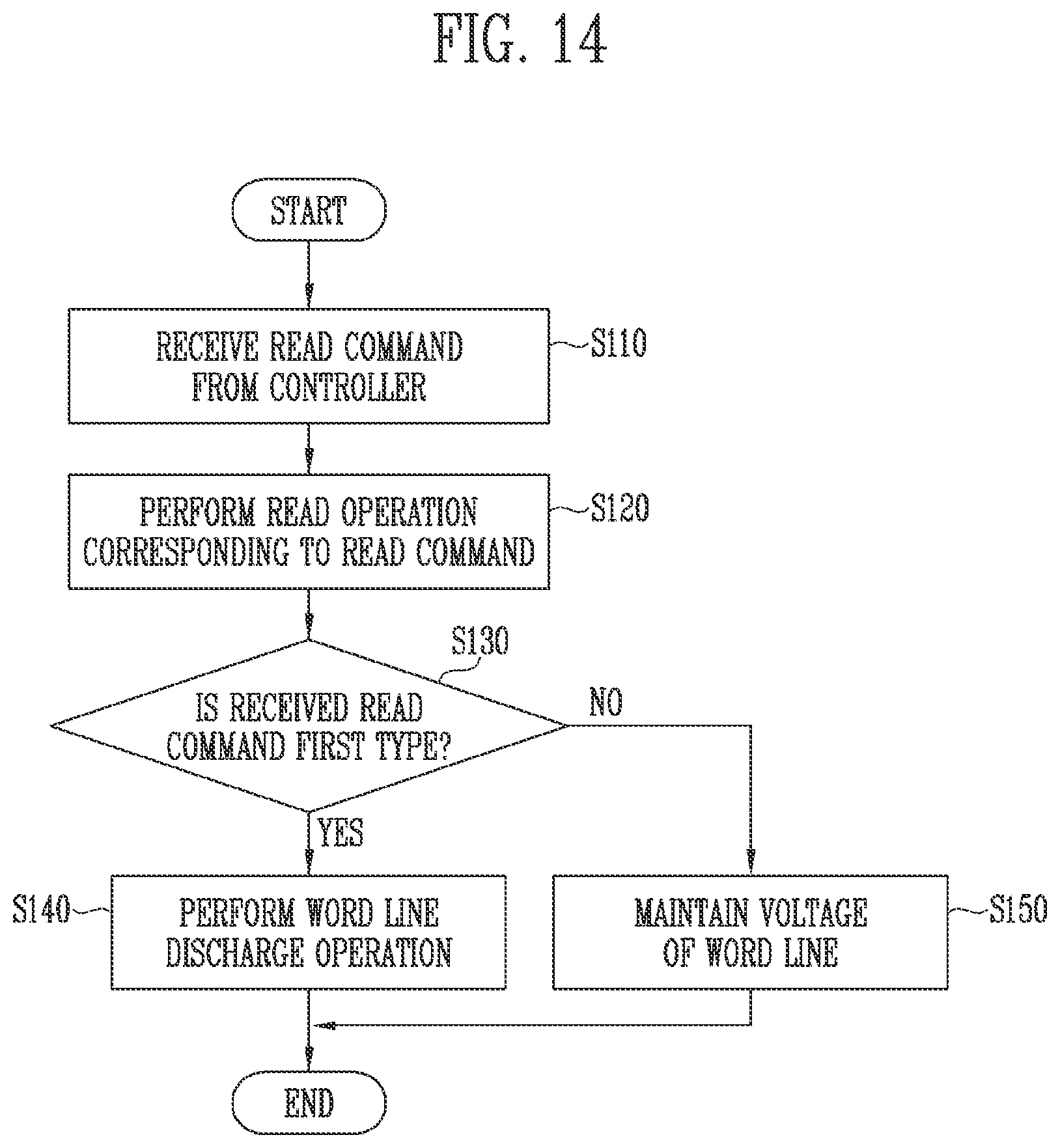 Patent US12417800 Figure 19 – Semiconductor memory device and controller for reading data without discharging word lines based on read command type
