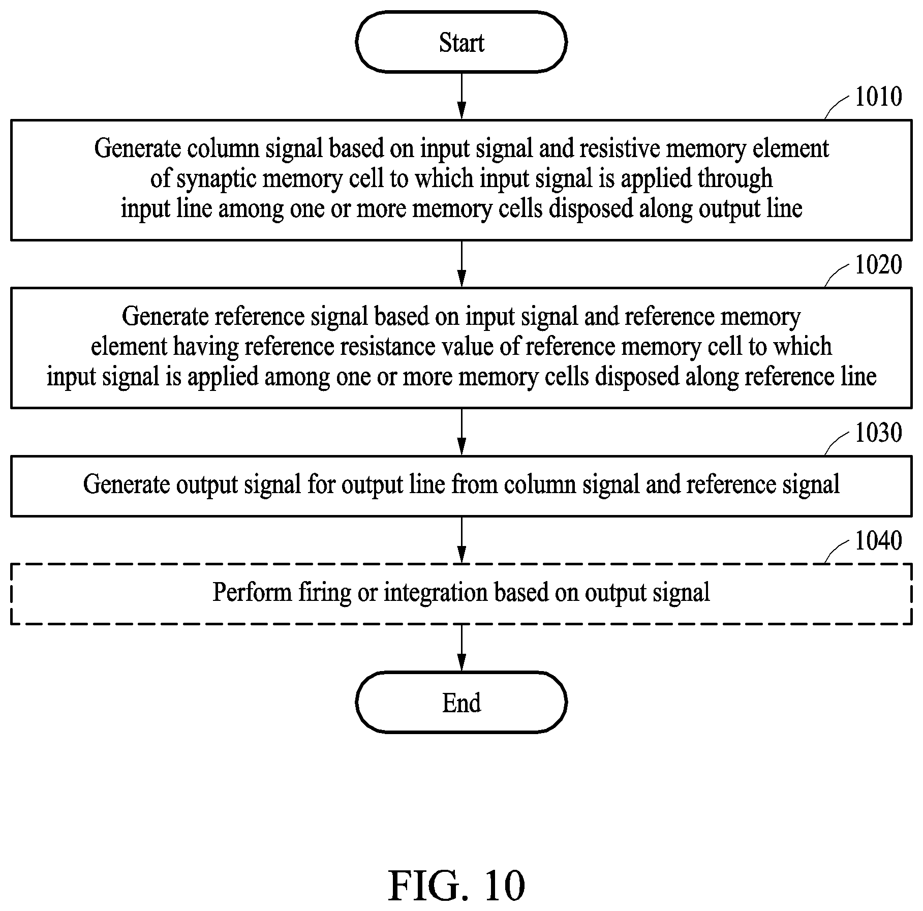 Patent US12417803 Figure 12 – Neural network based method and device