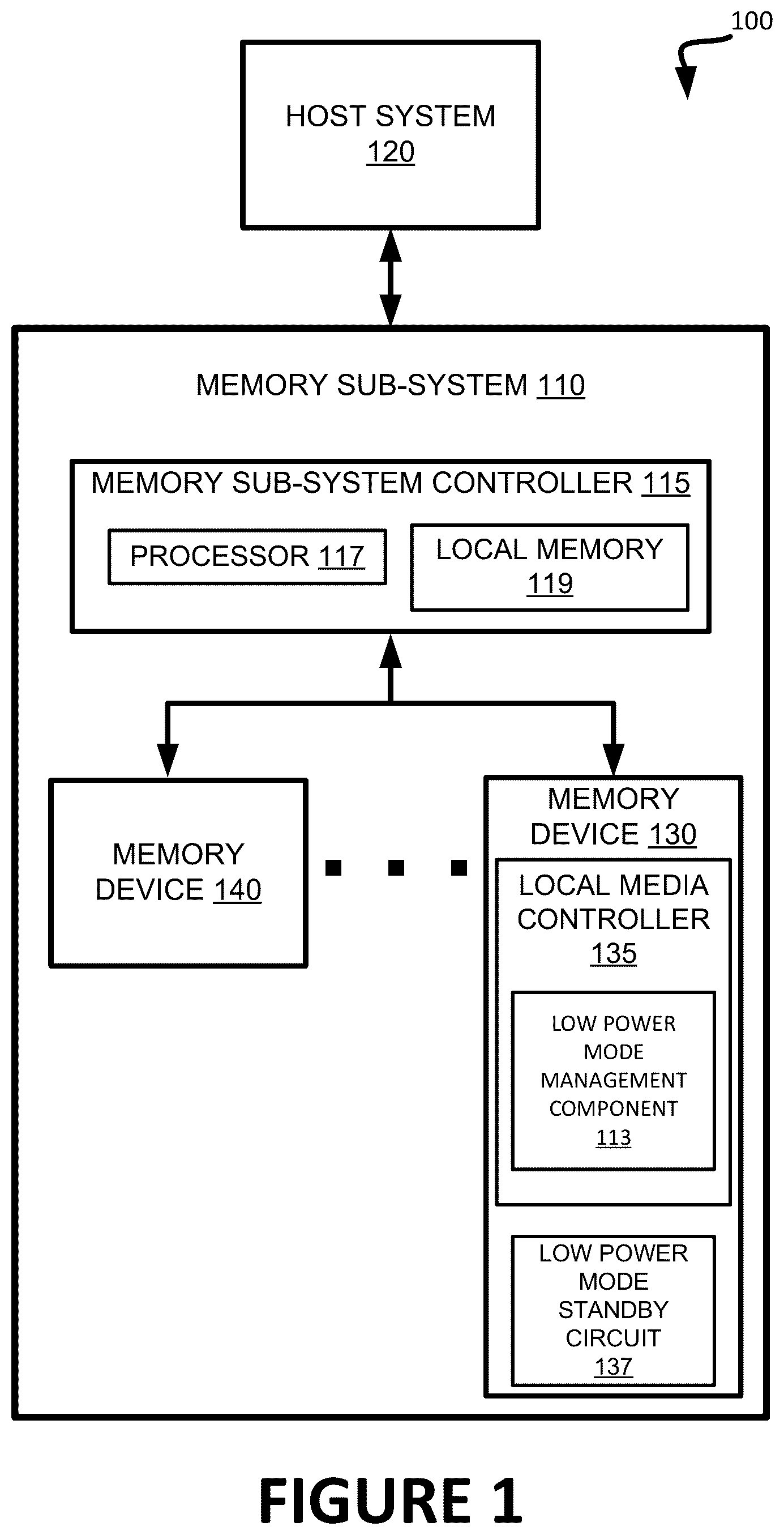 Patent US12417804 — Low power management for sleep mode operation of a memory device — Figure 1