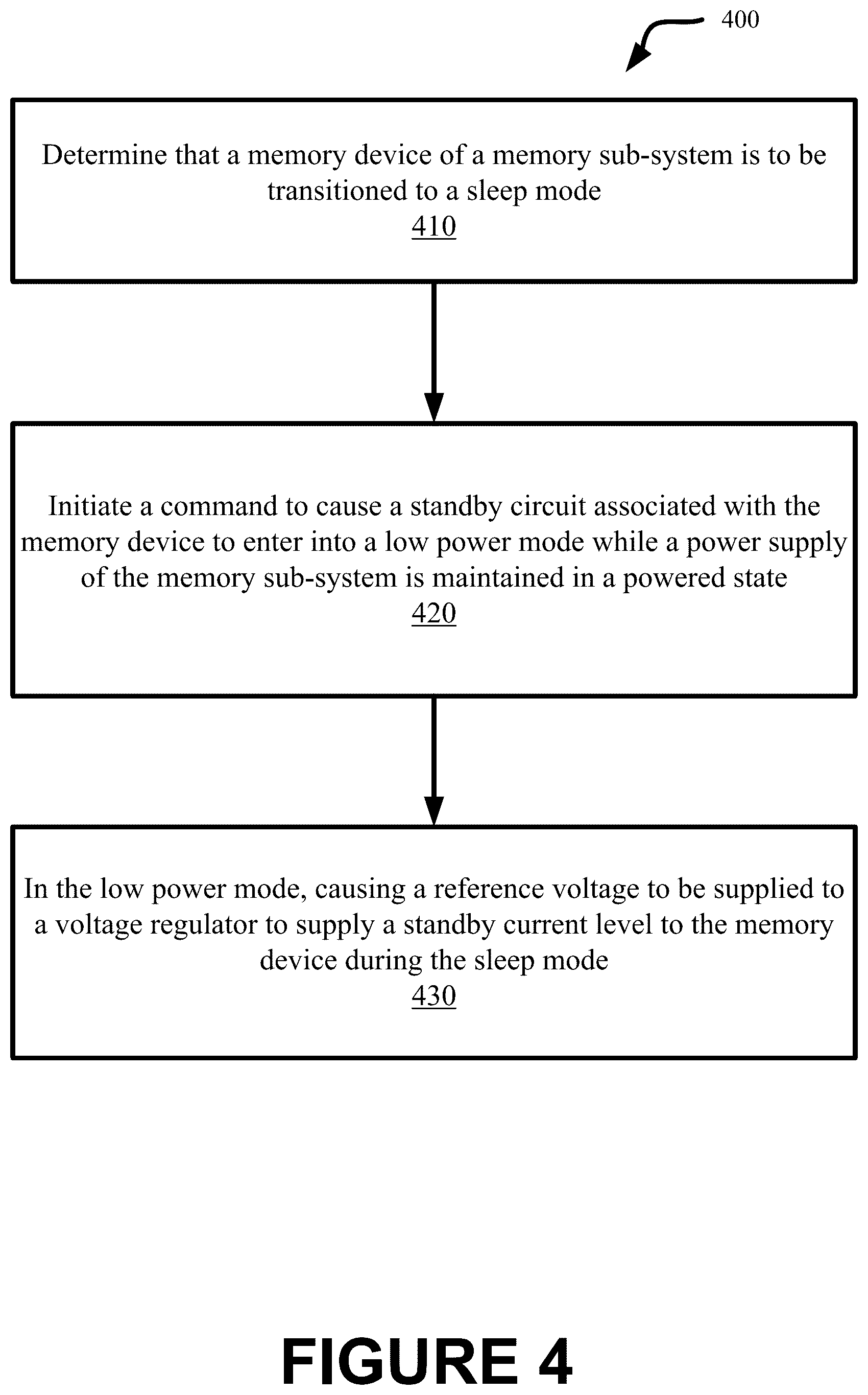 Patent US12417804 Figure 4 – Low power management for sleep mode operation of a memory device