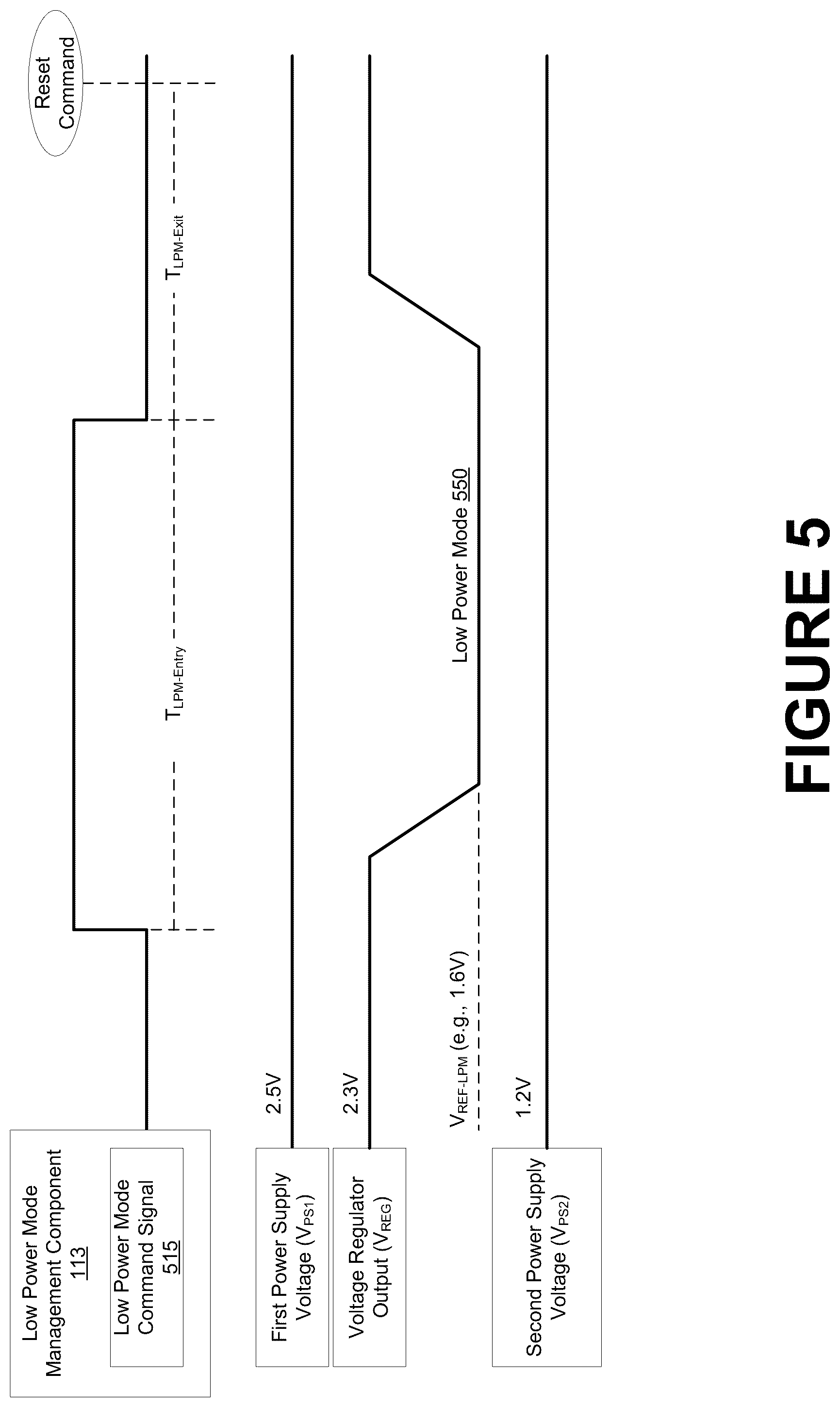 Patent US12417804 Figure 5 – Low power management for sleep mode operation of a memory device