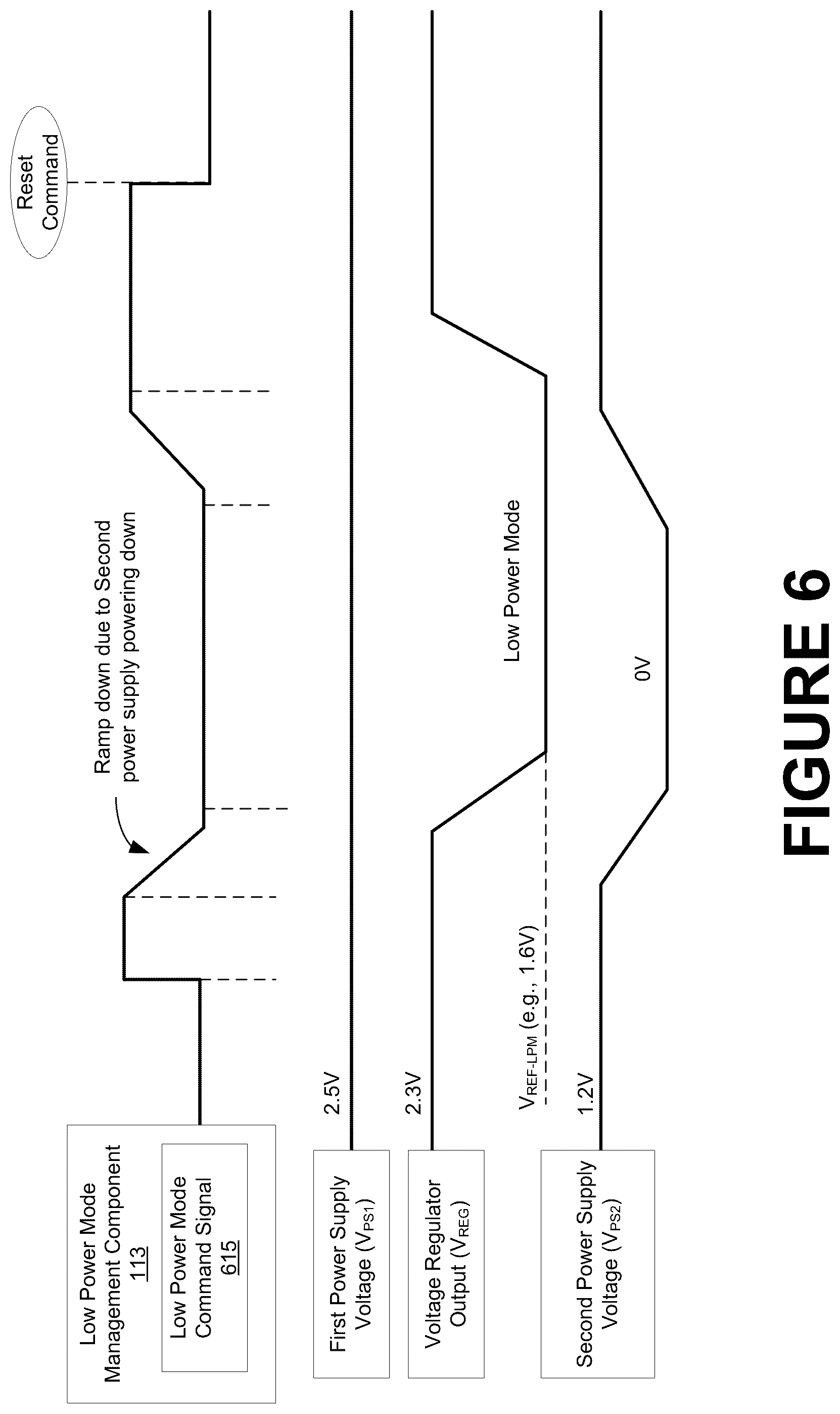 Patent US12417804 Figure 6 – Low power management for sleep mode operation of a memory device