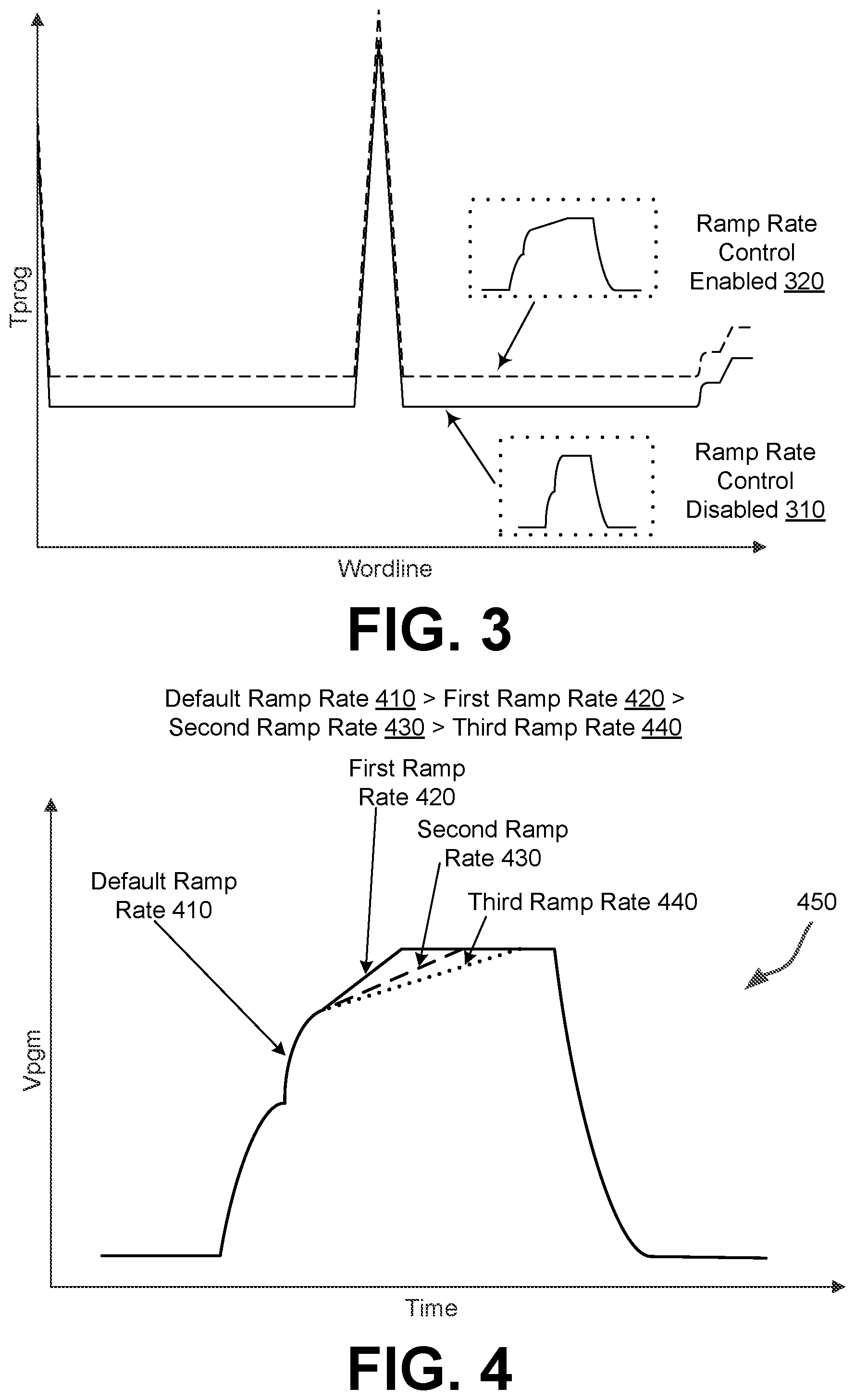 Patent US12417808 Figure 4 – Single-level cell programming with adaptive wordline ramp rate