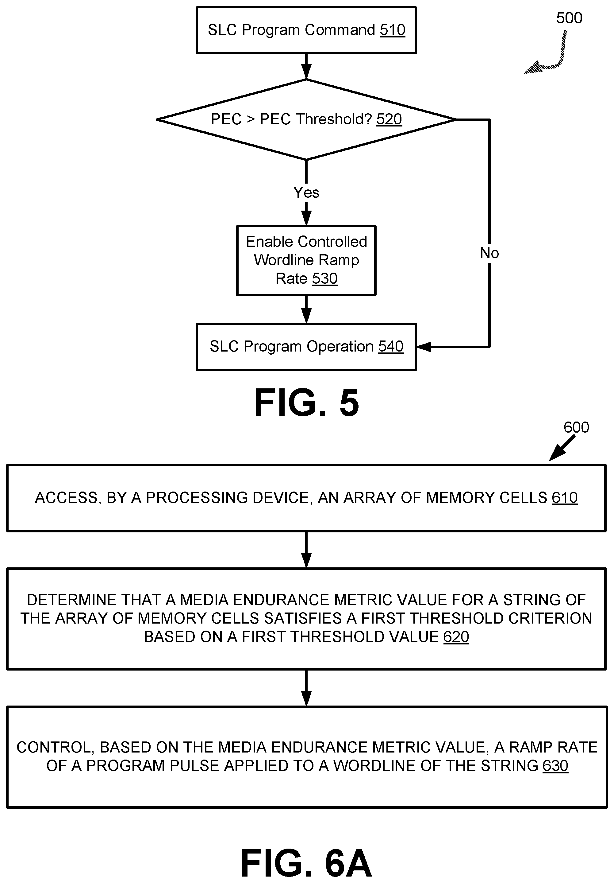 Patent US12417808 Figure 5 – Single-level cell programming with adaptive wordline ramp rate