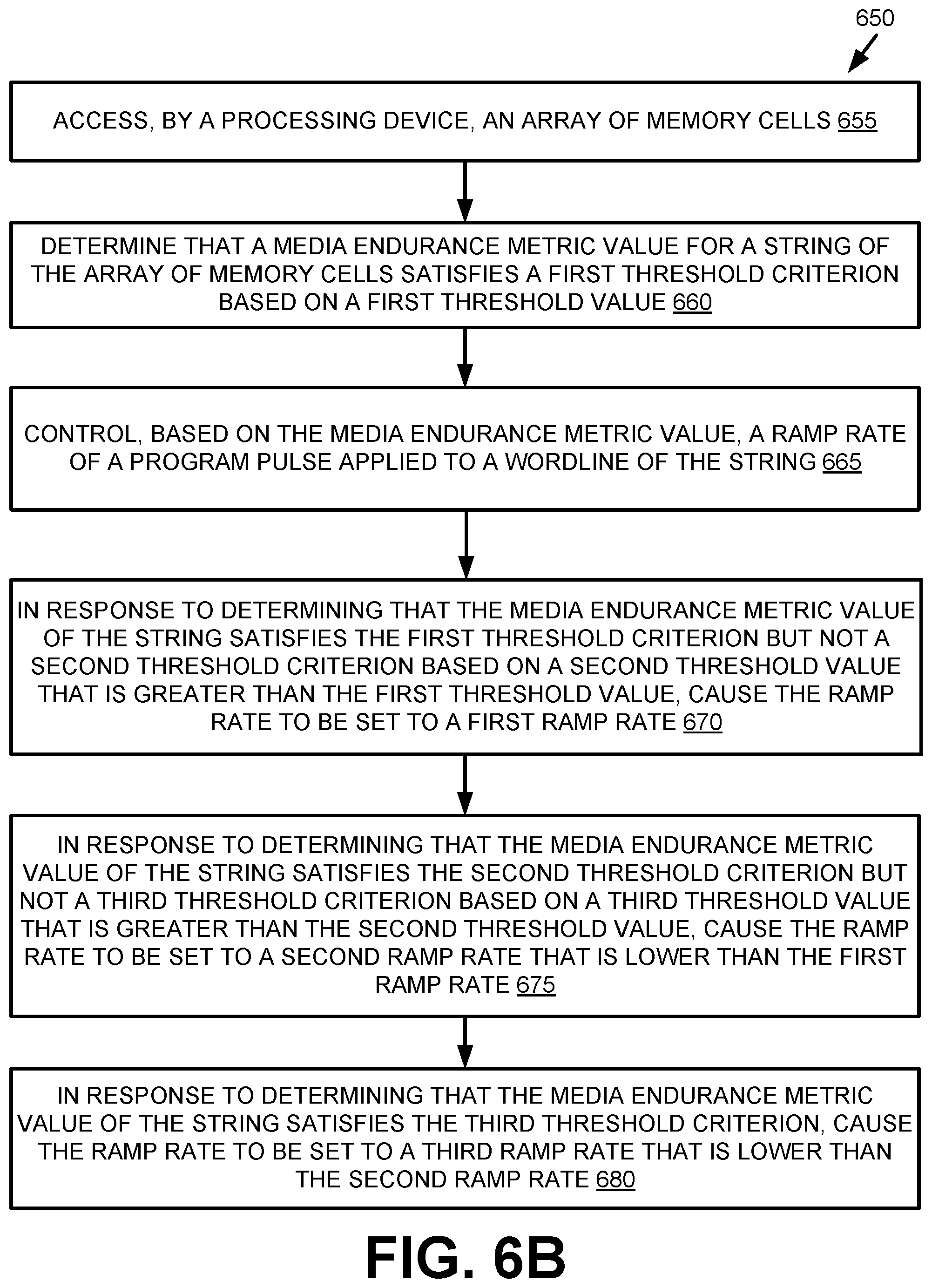 Patent US12417808 Figure 6 – Single-level cell programming with adaptive wordline ramp rate