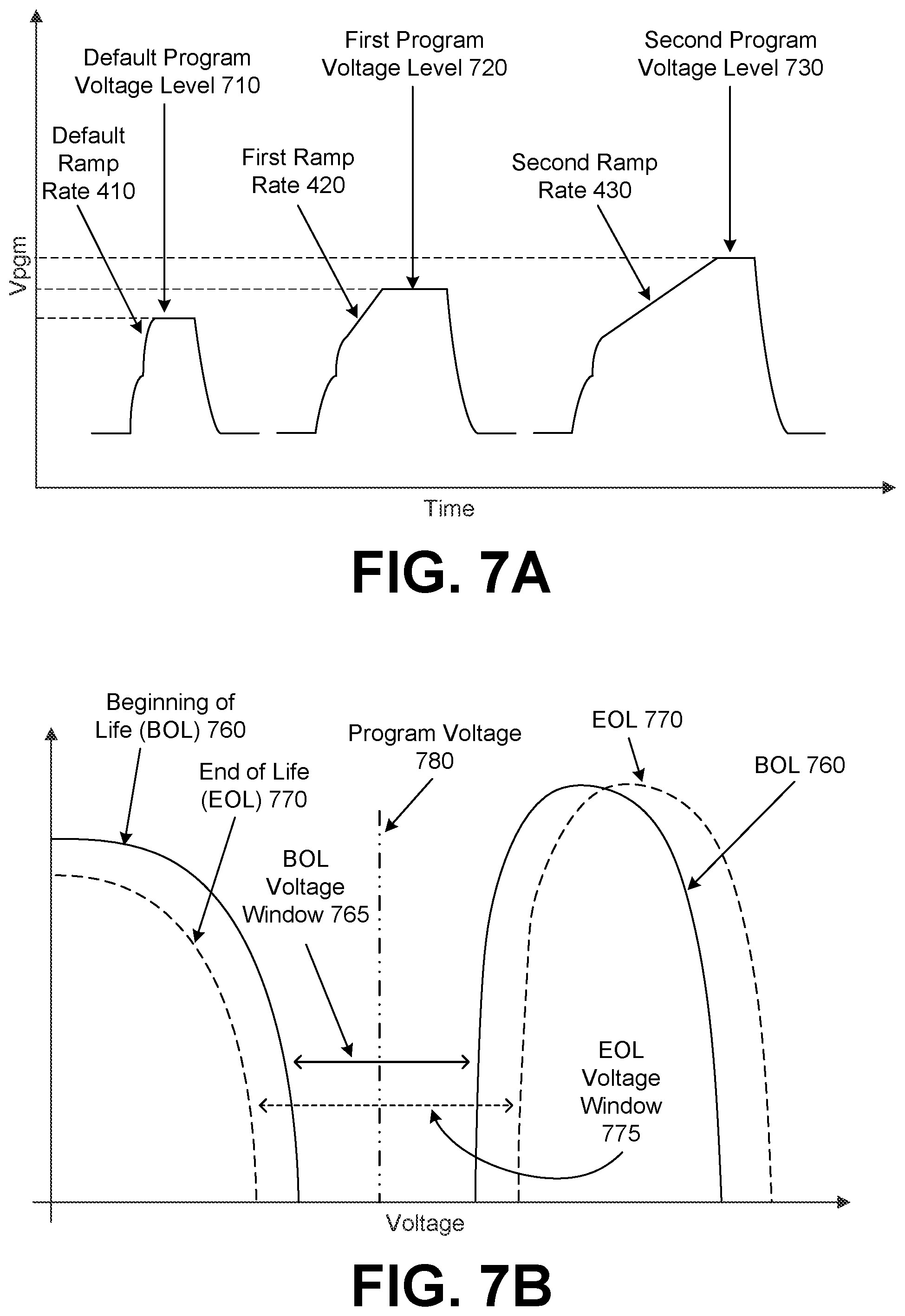 Patent US12417808 Figure 7 – Single-level cell programming with adaptive wordline ramp rate