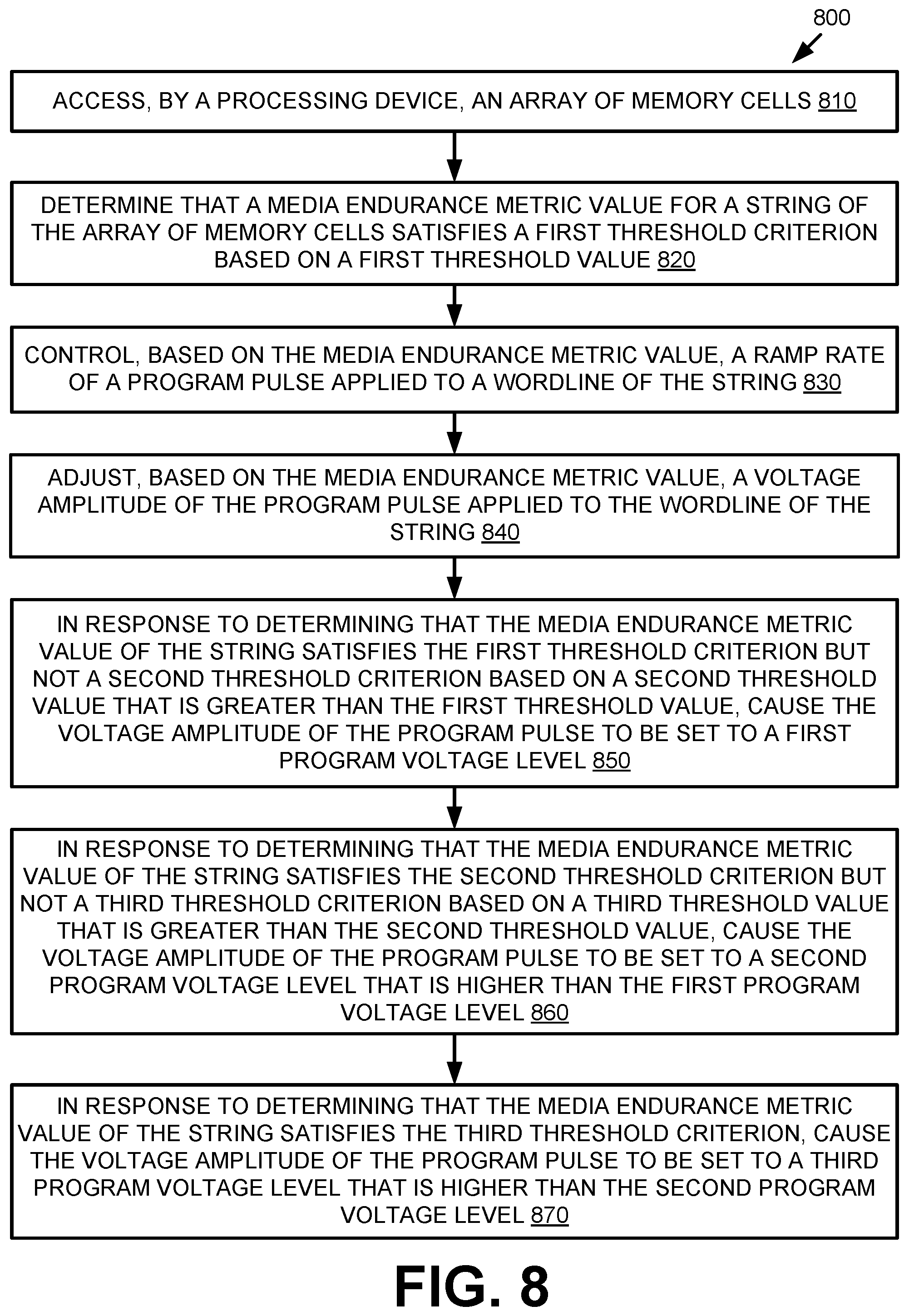 Patent US12417808 Figure 8 – Single-level cell programming with adaptive wordline ramp rate