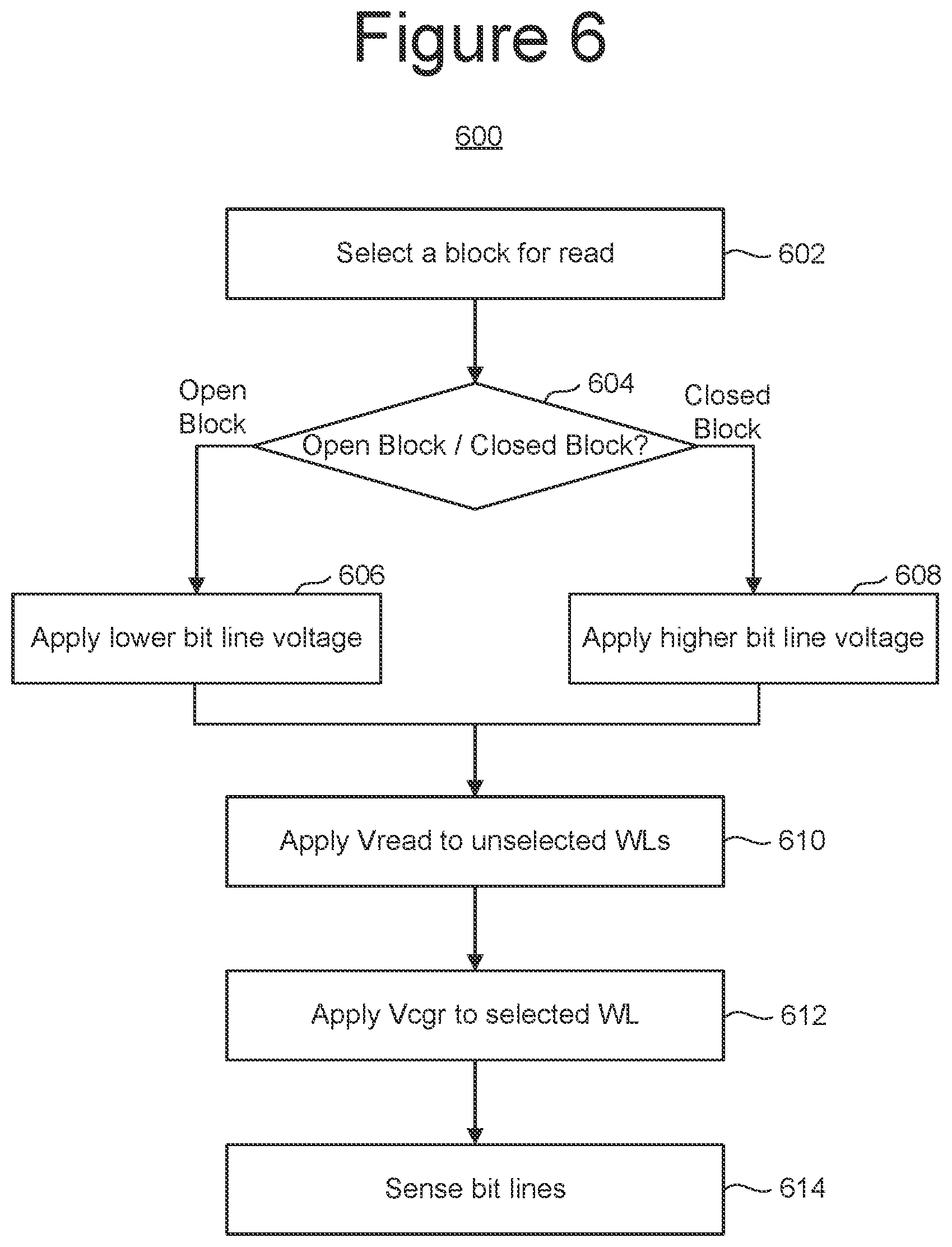 Patent US12417809 Figure 13 – Open block read ICC reduction