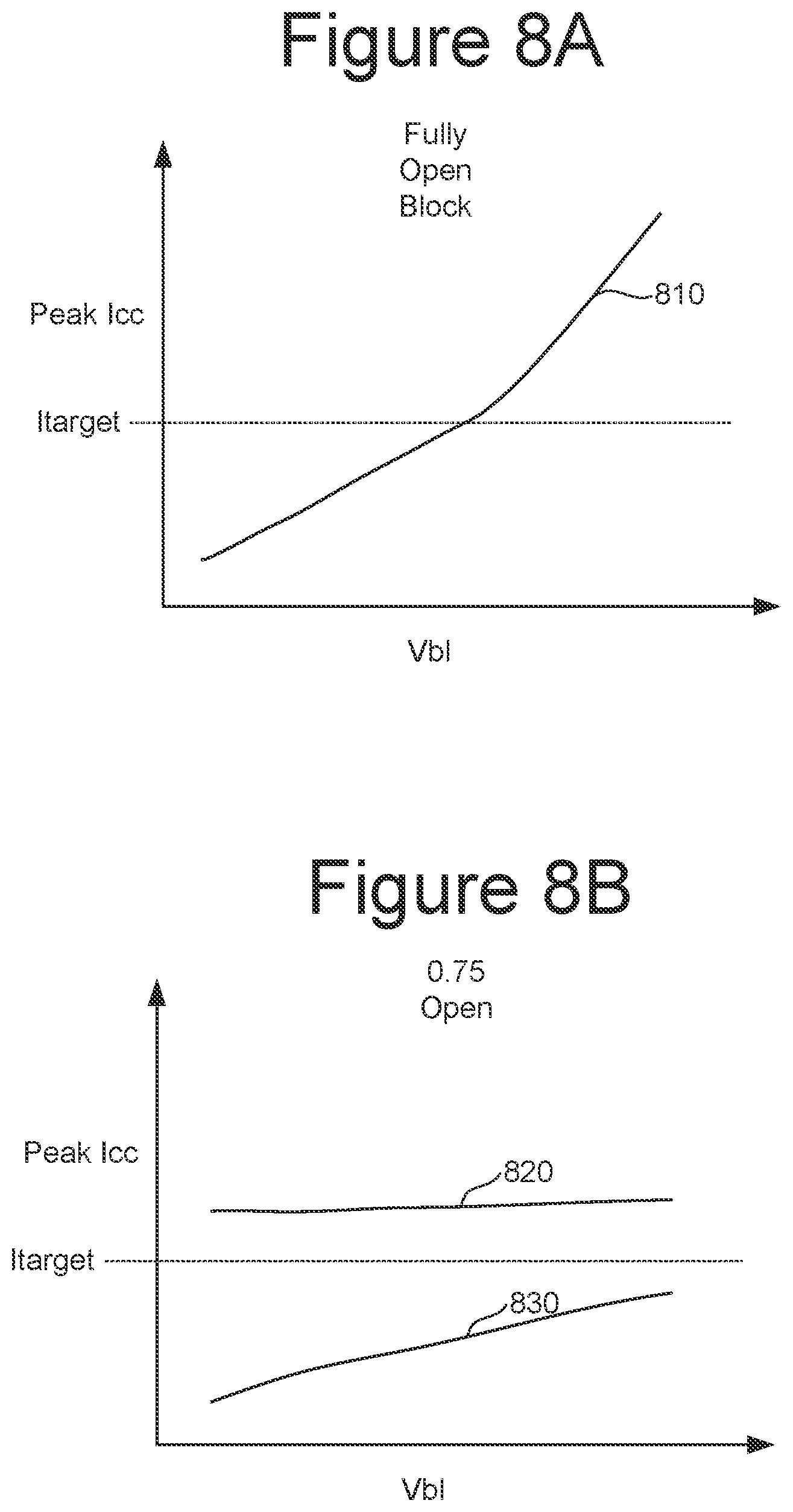 Patent US12417809 Figure 15 – Open block read ICC reduction