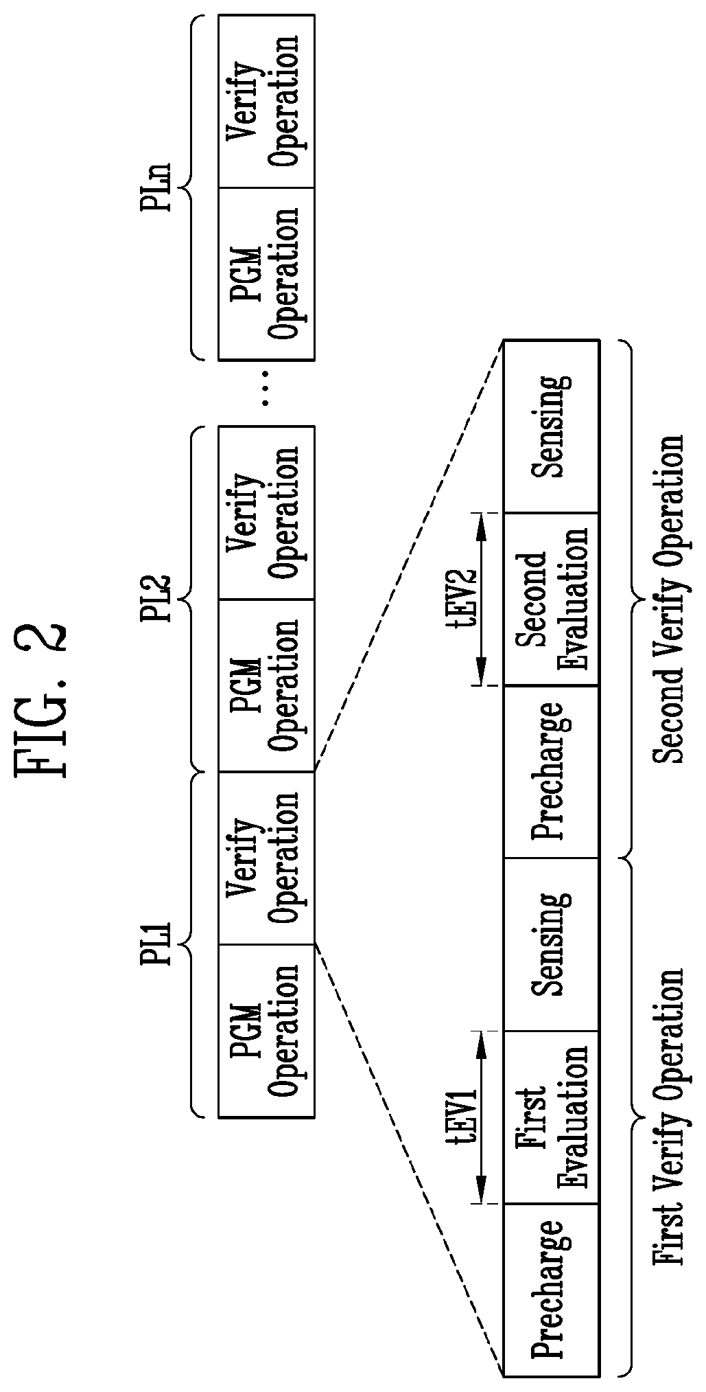 Patent US12417811 Figure 2 – Memory device related to a verify operation and method of operating the memory device